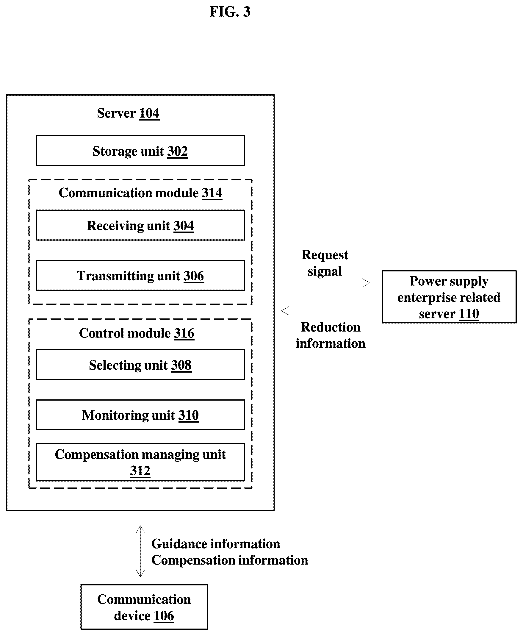 Patent US12367502 Figure 3 – Server, communicating device and system having function of managing power demand and method of managing power usage thereof
