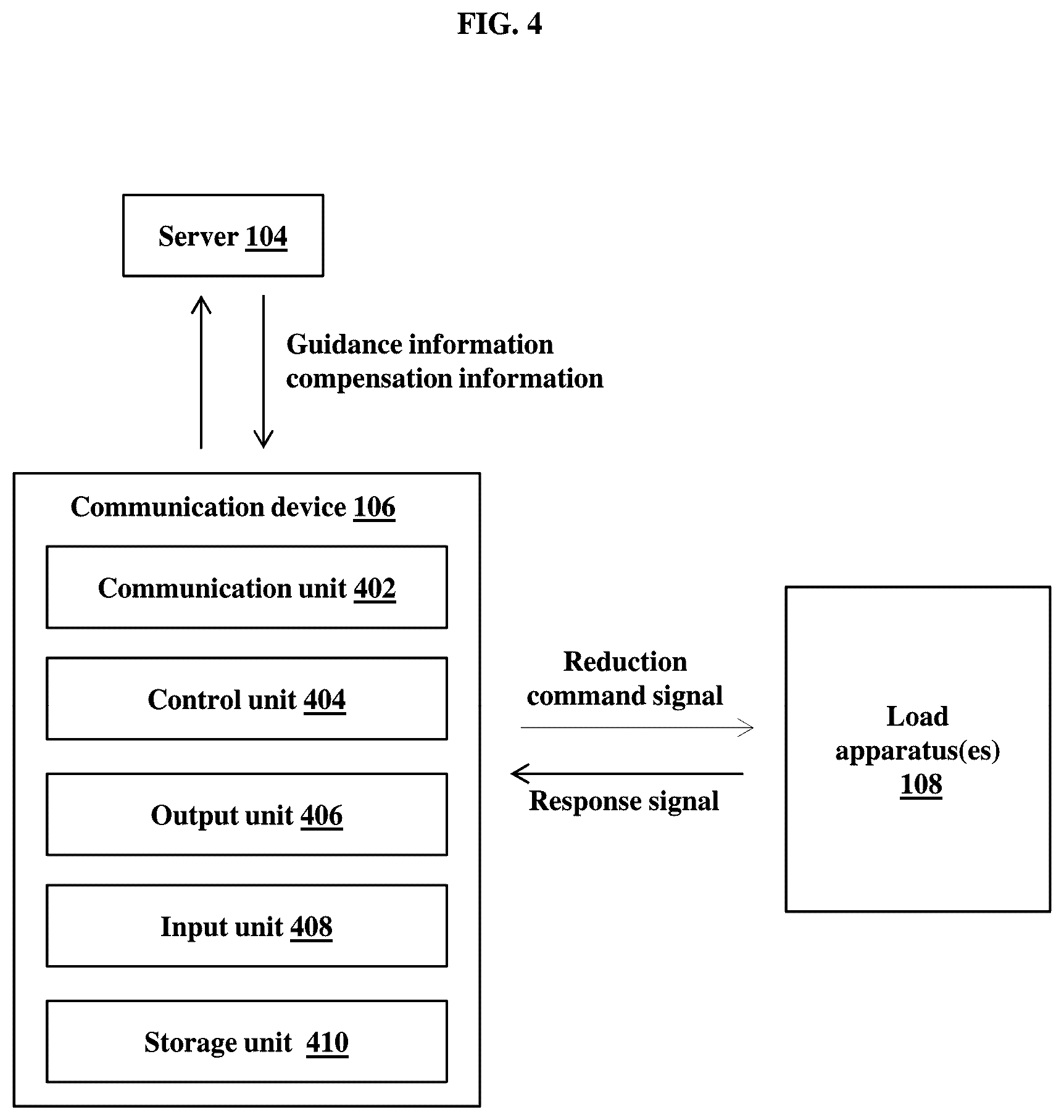 Patent US12367502 Figure 4 – Server, communicating device and system having function of managing power demand and method of managing power usage thereof