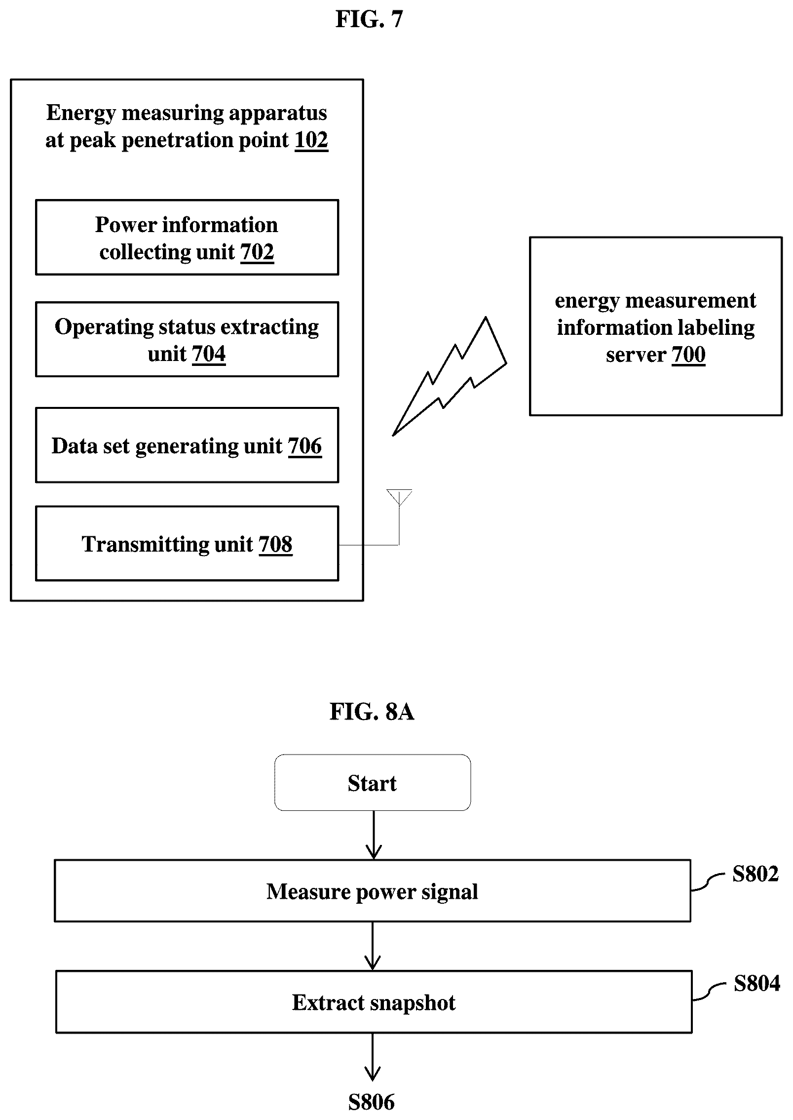 Patent US12367502 Figure 8 – Server, communicating device and system having function of managing power demand and method of managing power usage thereof