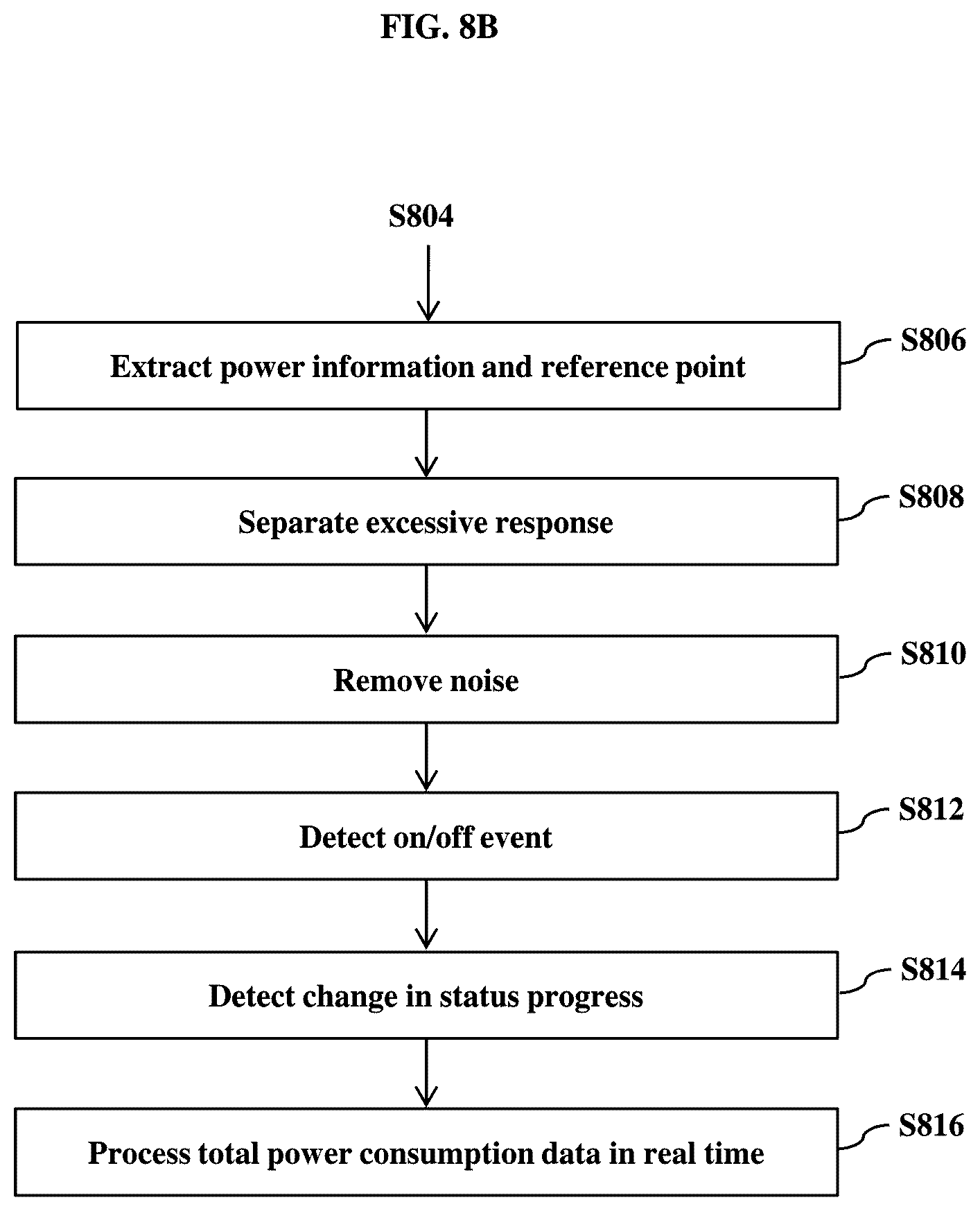Patent US12367502 Figure 9 – Server, communicating device and system having function of managing power demand and method of managing power usage thereof