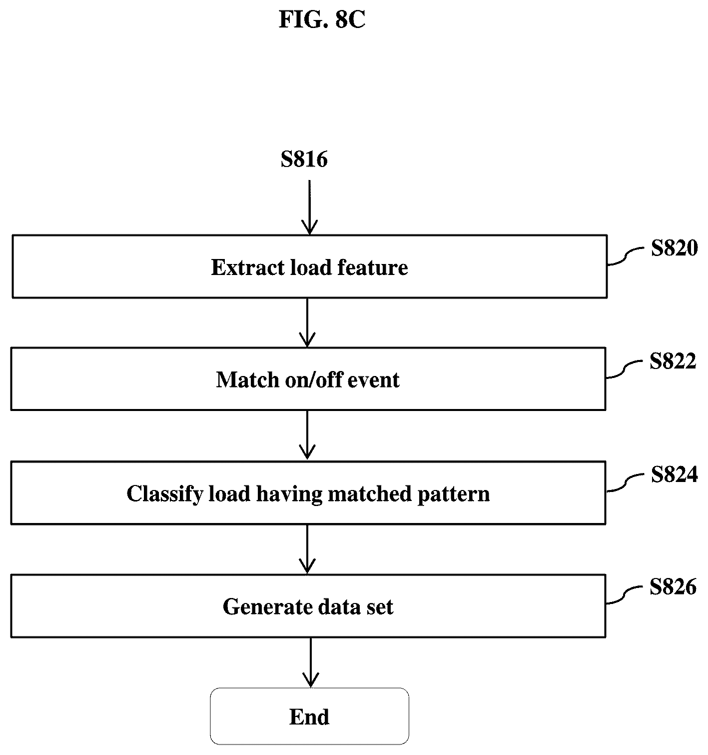 Patent US12367502 Figure 10 – Server, communicating device and system having function of managing power demand and method of managing power usage thereof