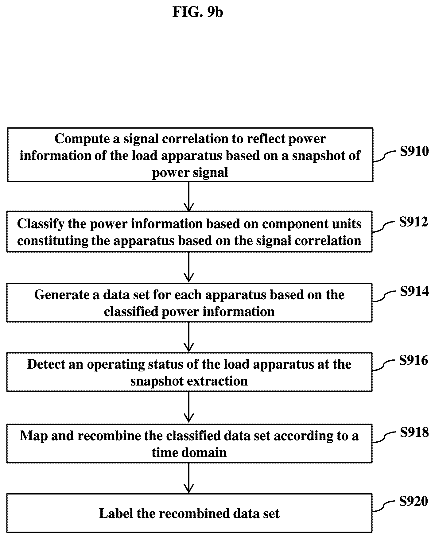 Patent US12367502 Figure 12 – Server, communicating device and system having function of managing power demand and method of managing power usage thereof