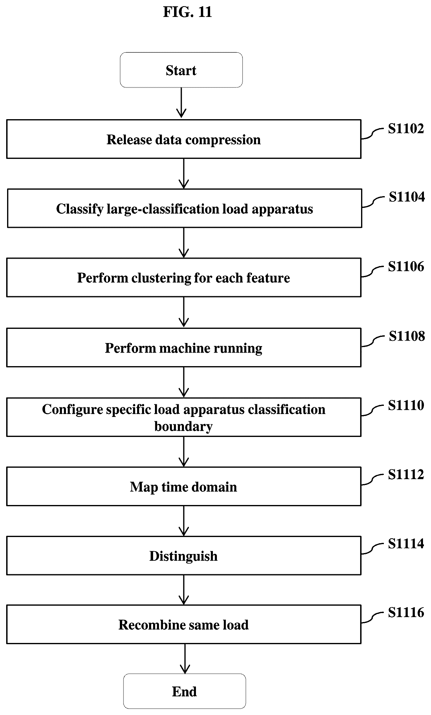 Patent US12367502 Figure 14 – Server, communicating device and system having function of managing power demand and method of managing power usage thereof