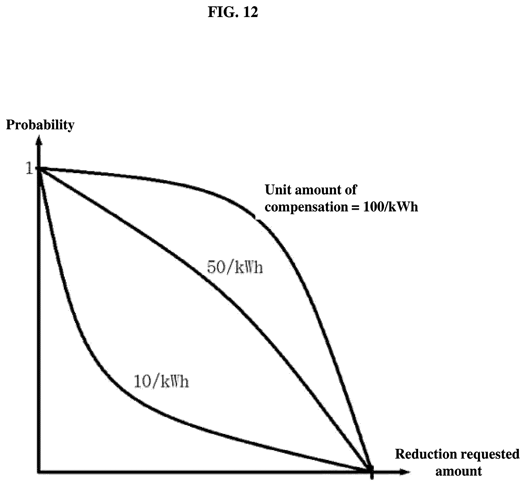 Patent US12367502 Figure 15 – Server, communicating device and system having function of managing power demand and method of managing power usage thereof