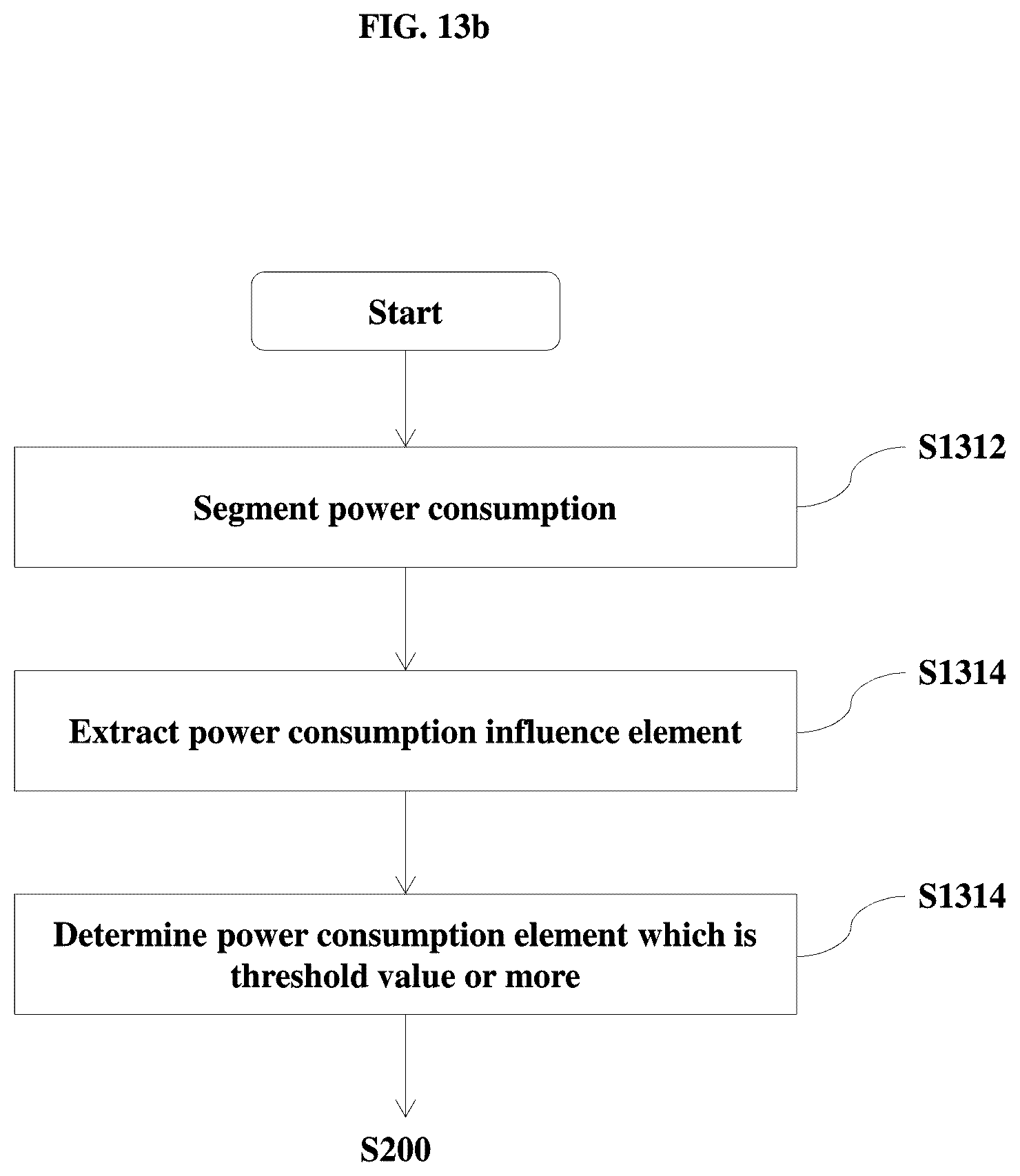 Patent US12367502 Figure 17 – Server, communicating device and system having function of managing power demand and method of managing power usage thereof
