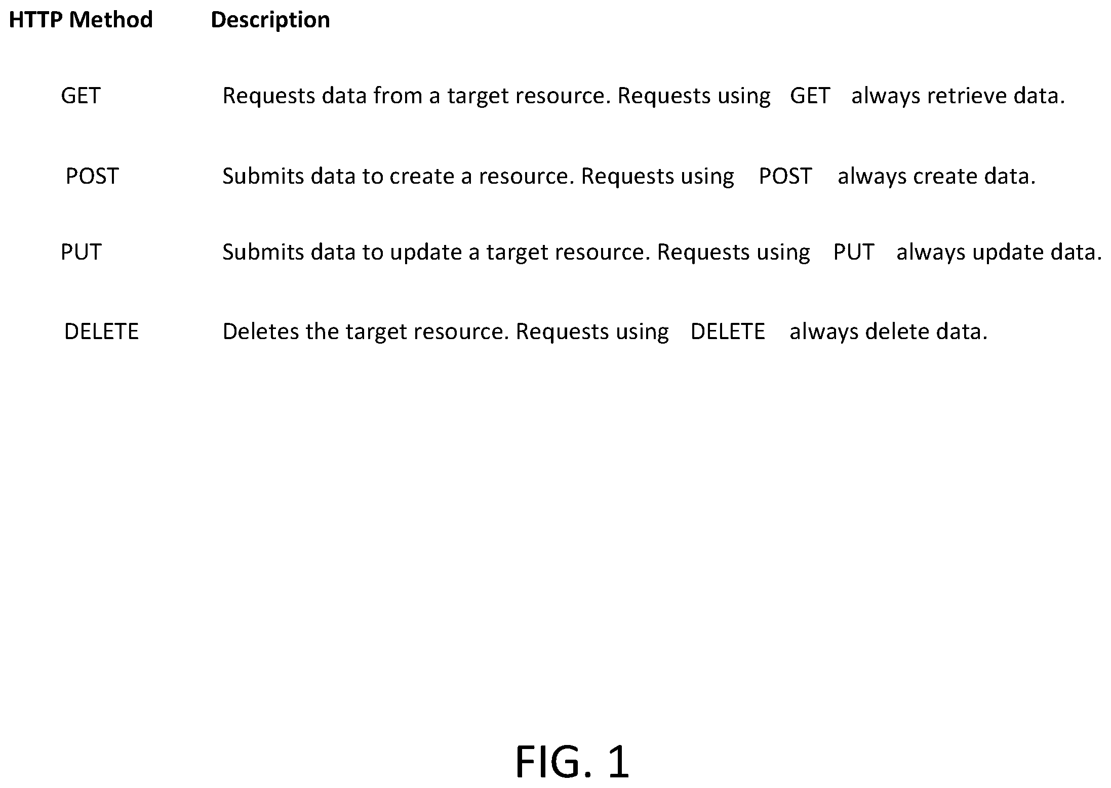 Patent US12367503 Figure 1 – System and methods for management dynamic number insertion pools