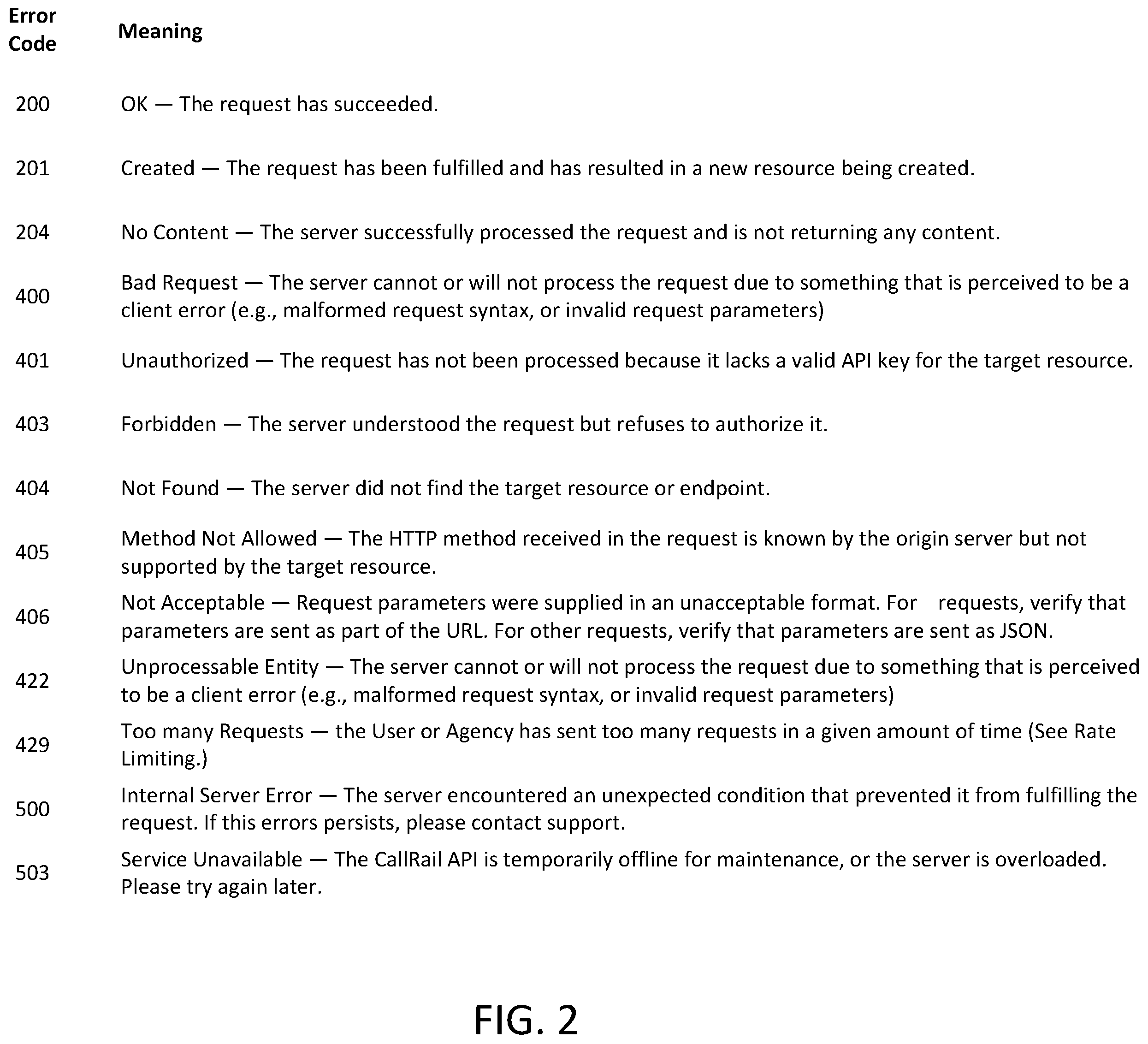Patent US12367503 Figure 2 – System and methods for management dynamic number insertion pools