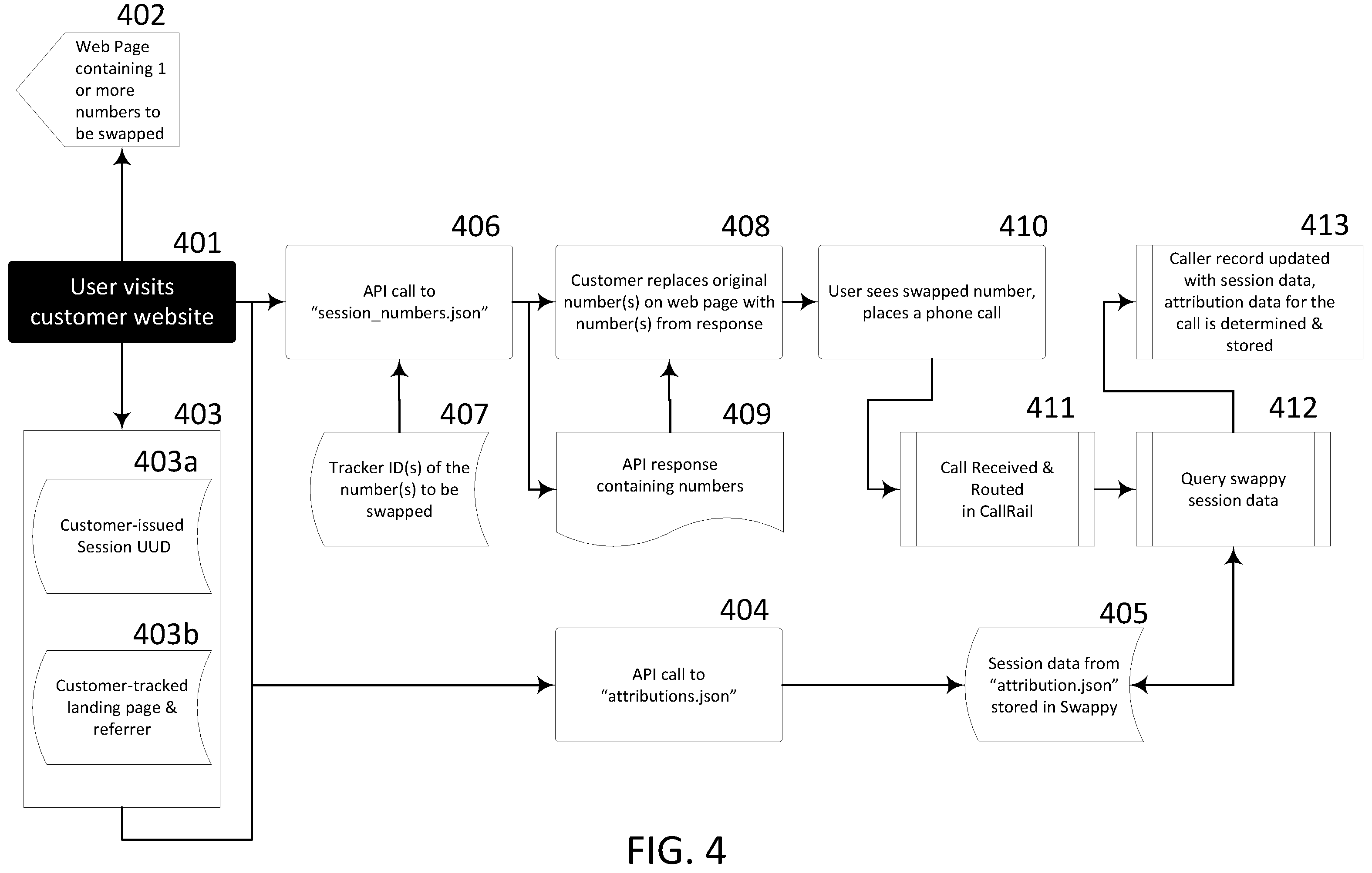 Patent US12367503 Figure 4 – System and methods for management dynamic number insertion pools