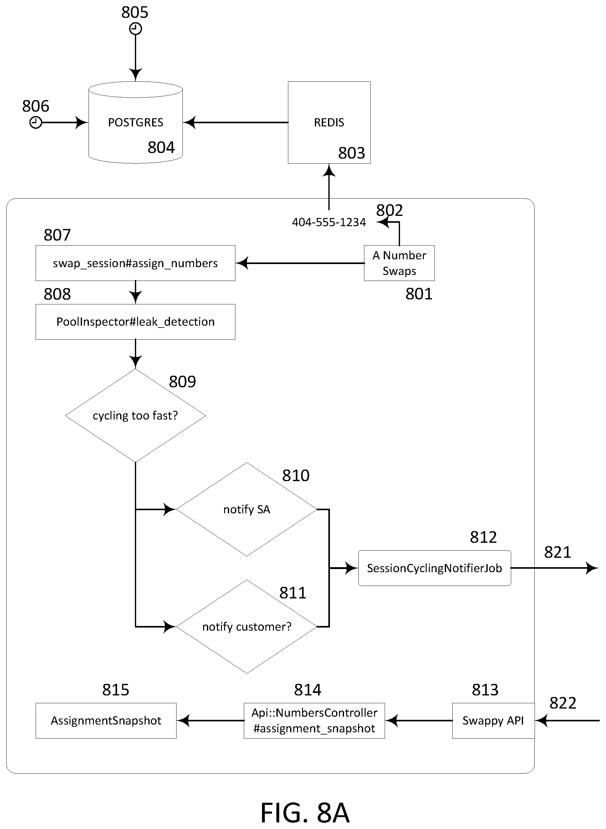 Patent US12367503 Figure 8 – System and methods for management dynamic number insertion pools