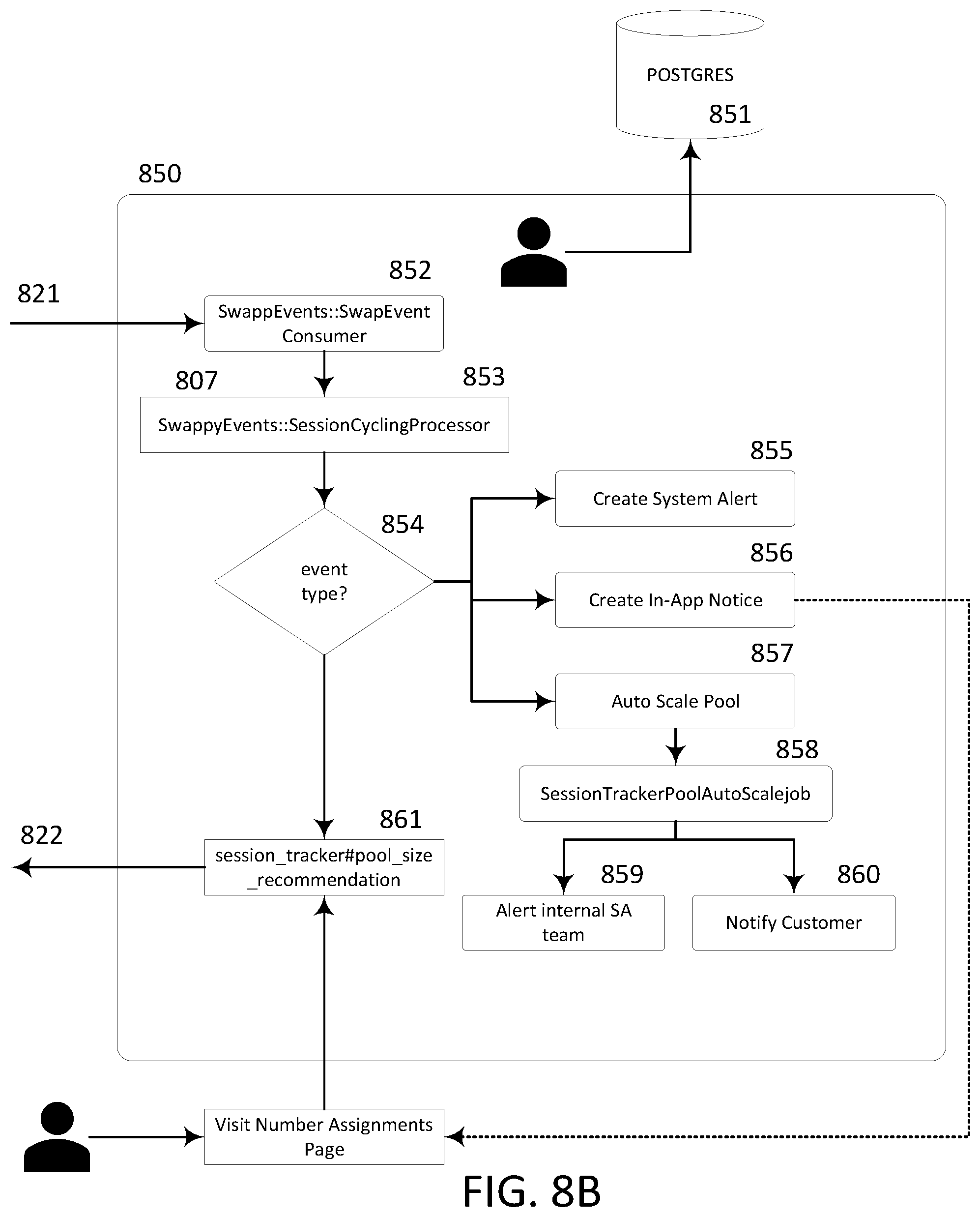 Patent US12367503 Figure 9 – System and methods for management dynamic number insertion pools