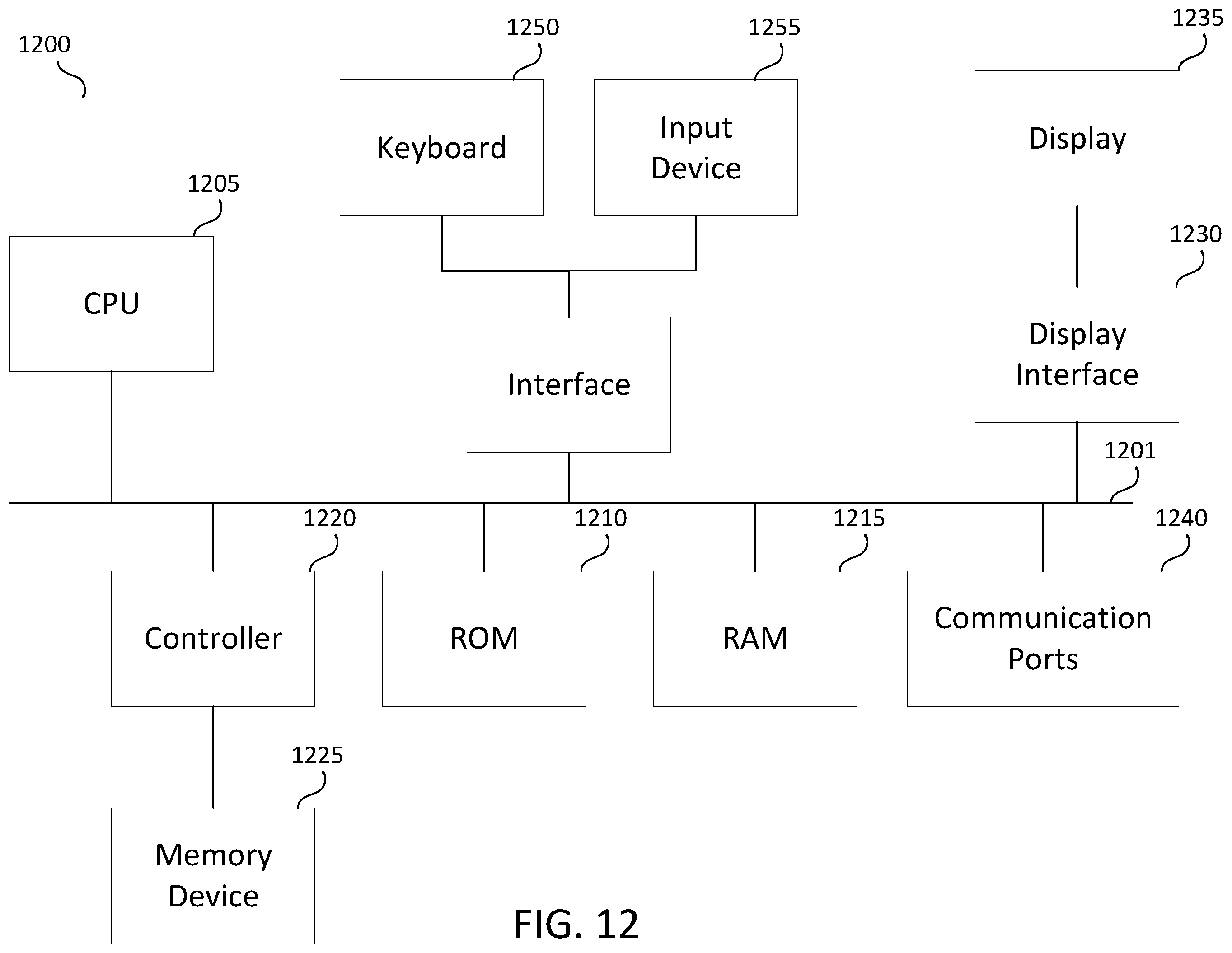 Patent US12367503 Figure 15 – System and methods for management dynamic number insertion pools