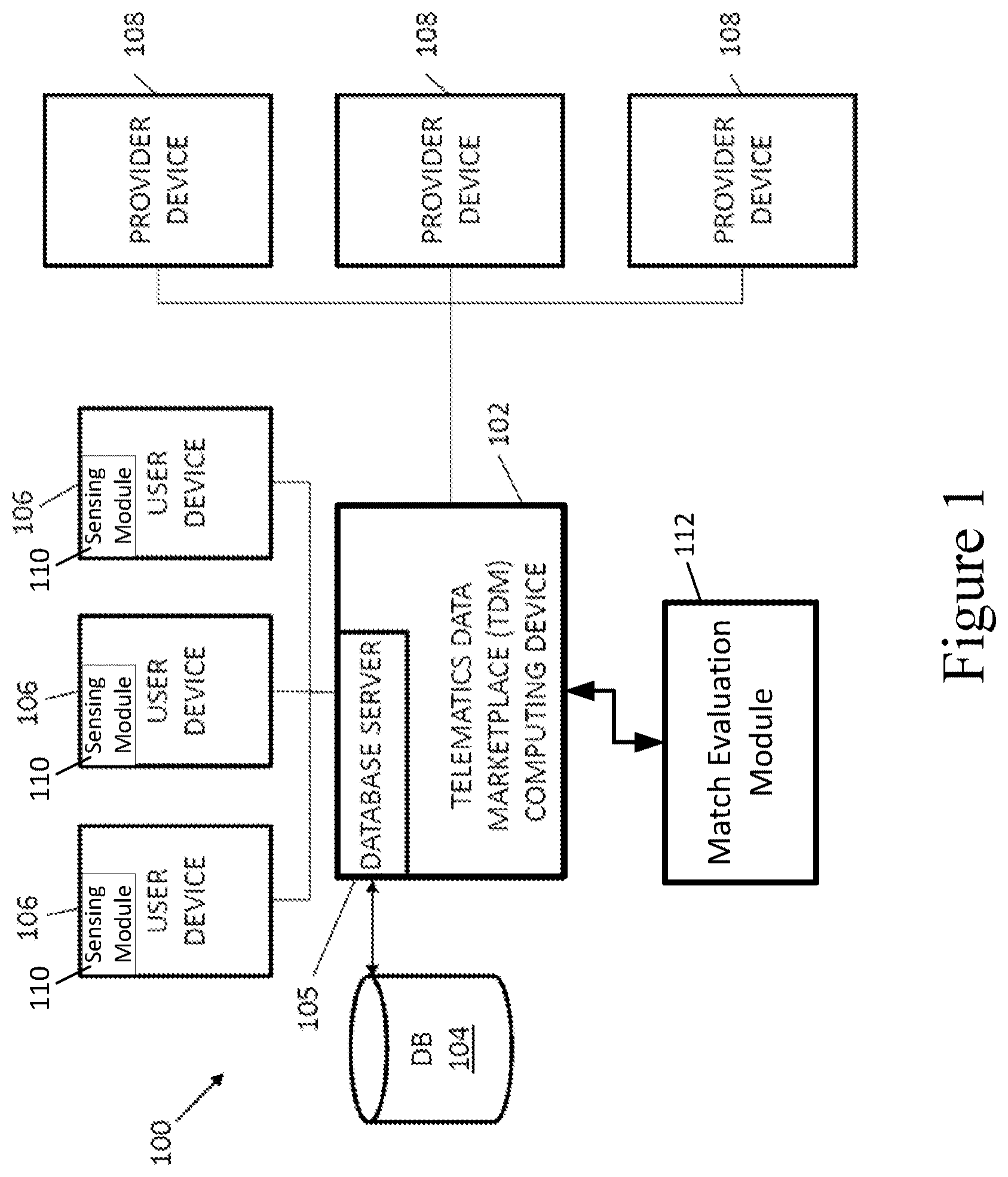 Patent US12367504 Figure 1 – Systems and methods for match evaluation based on change in telematics inferences via a telematics marketplace