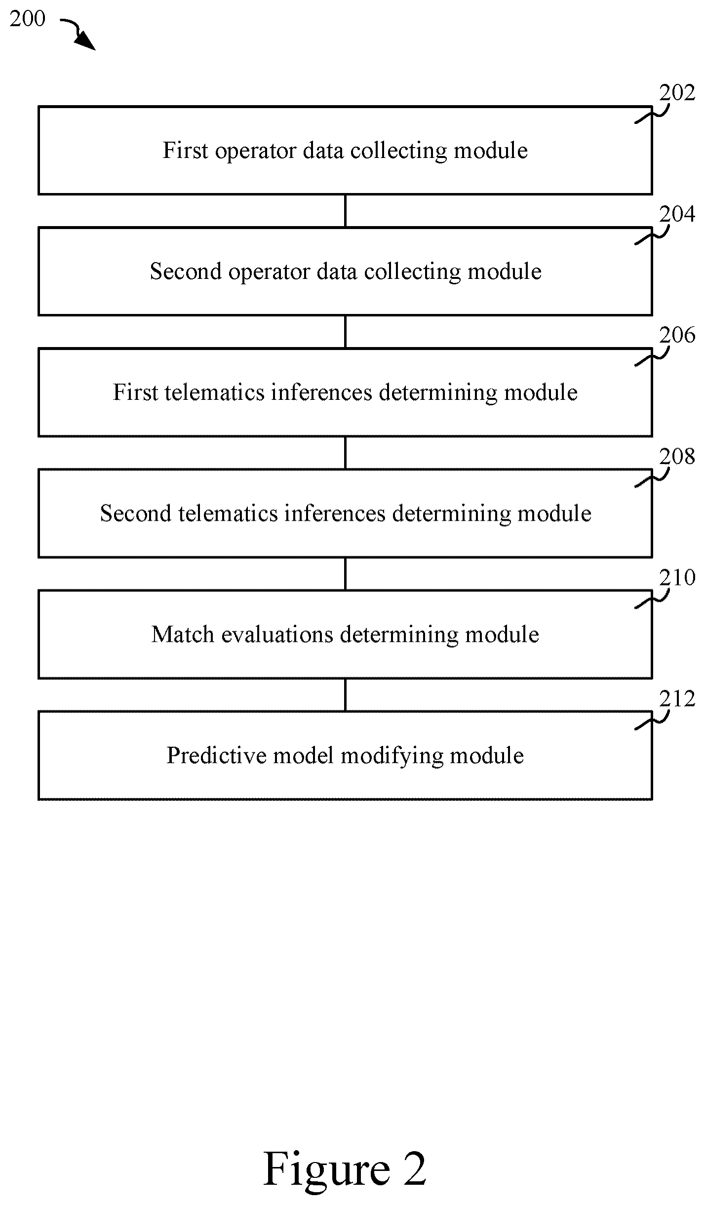 Patent US12367504 Figure 2 – Systems and methods for match evaluation based on change in telematics inferences via a telematics marketplace