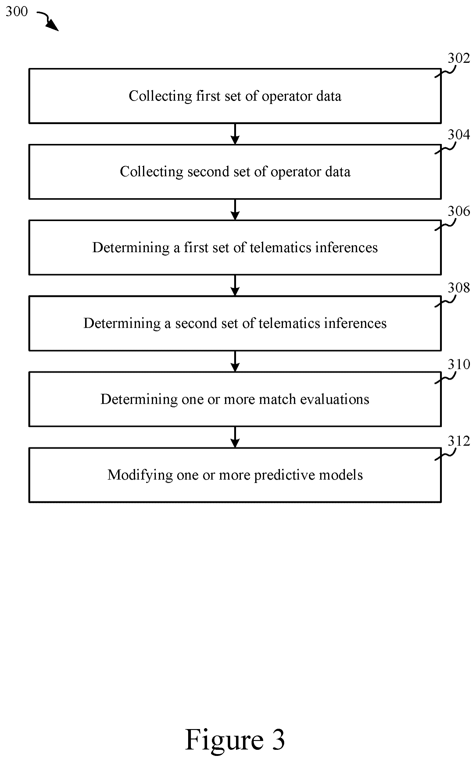 Patent US12367504 Figure 3 – Systems and methods for match evaluation based on change in telematics inferences via a telematics marketplace