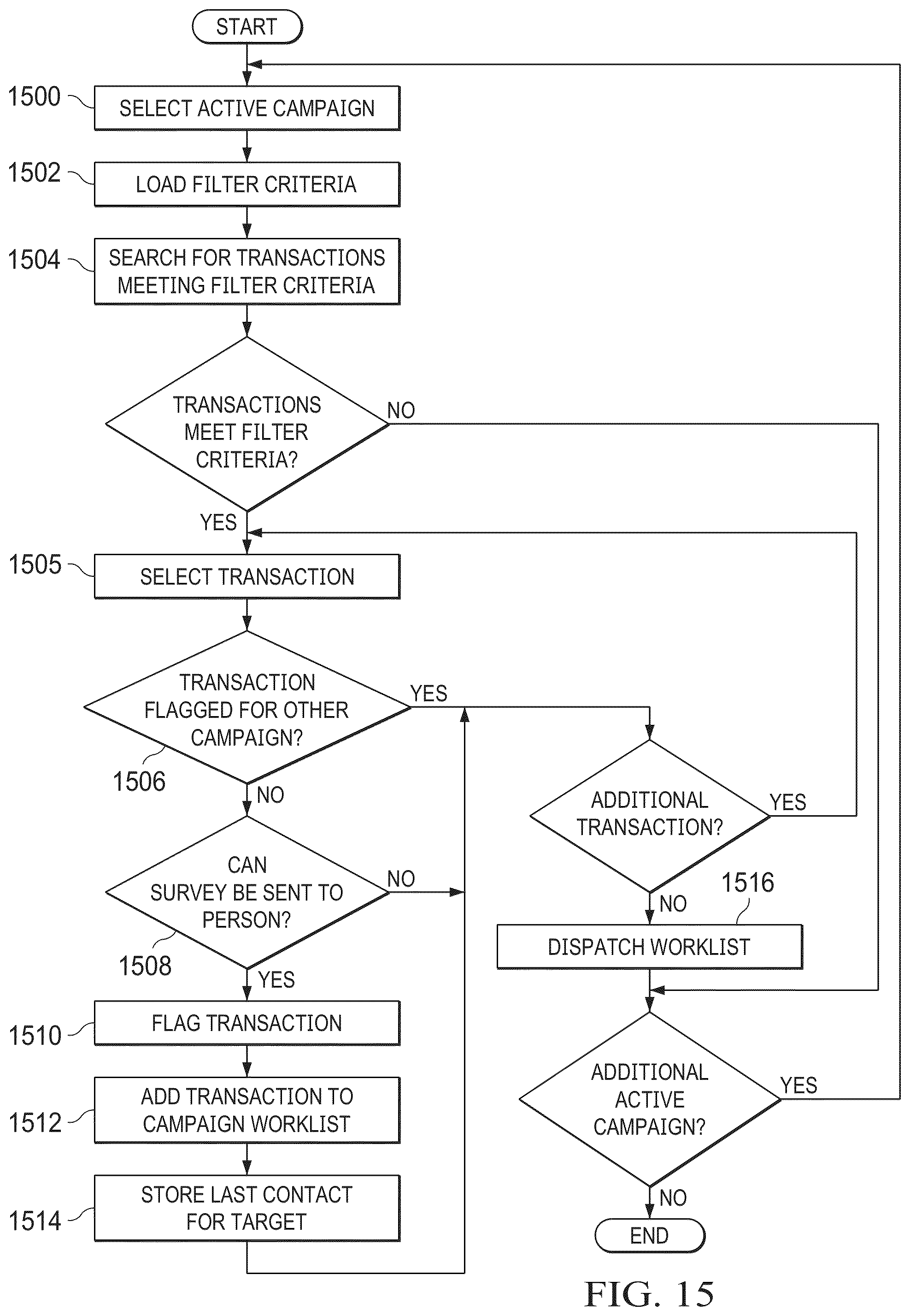 Patent US12367506 Figure 15 – Data processing systems and methods for controlling an automated survey system
