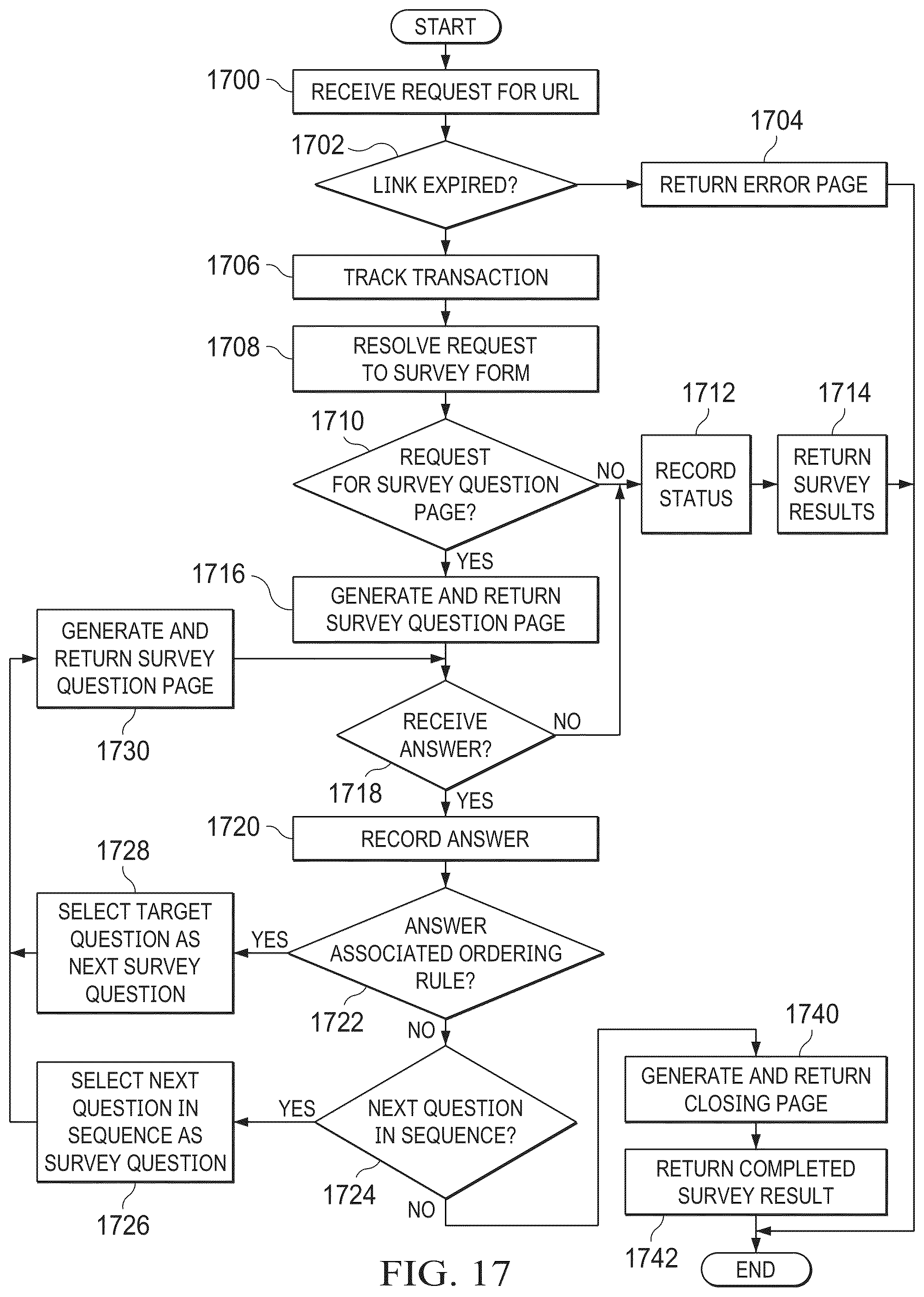 Patent US12367506 Figure 17 – Data processing systems and methods for controlling an automated survey system