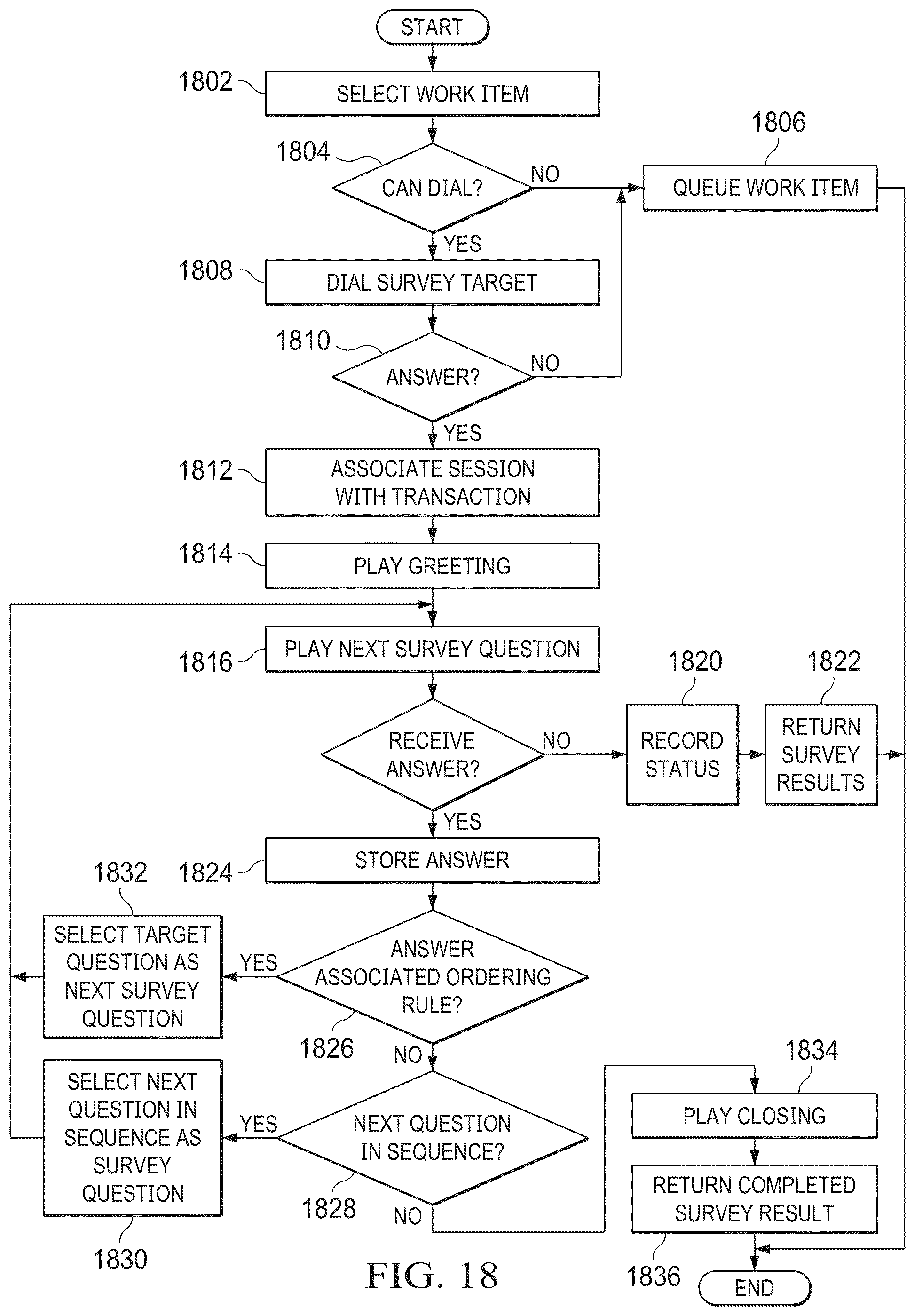 Patent US12367506 Figure 18 – Data processing systems and methods for controlling an automated survey system