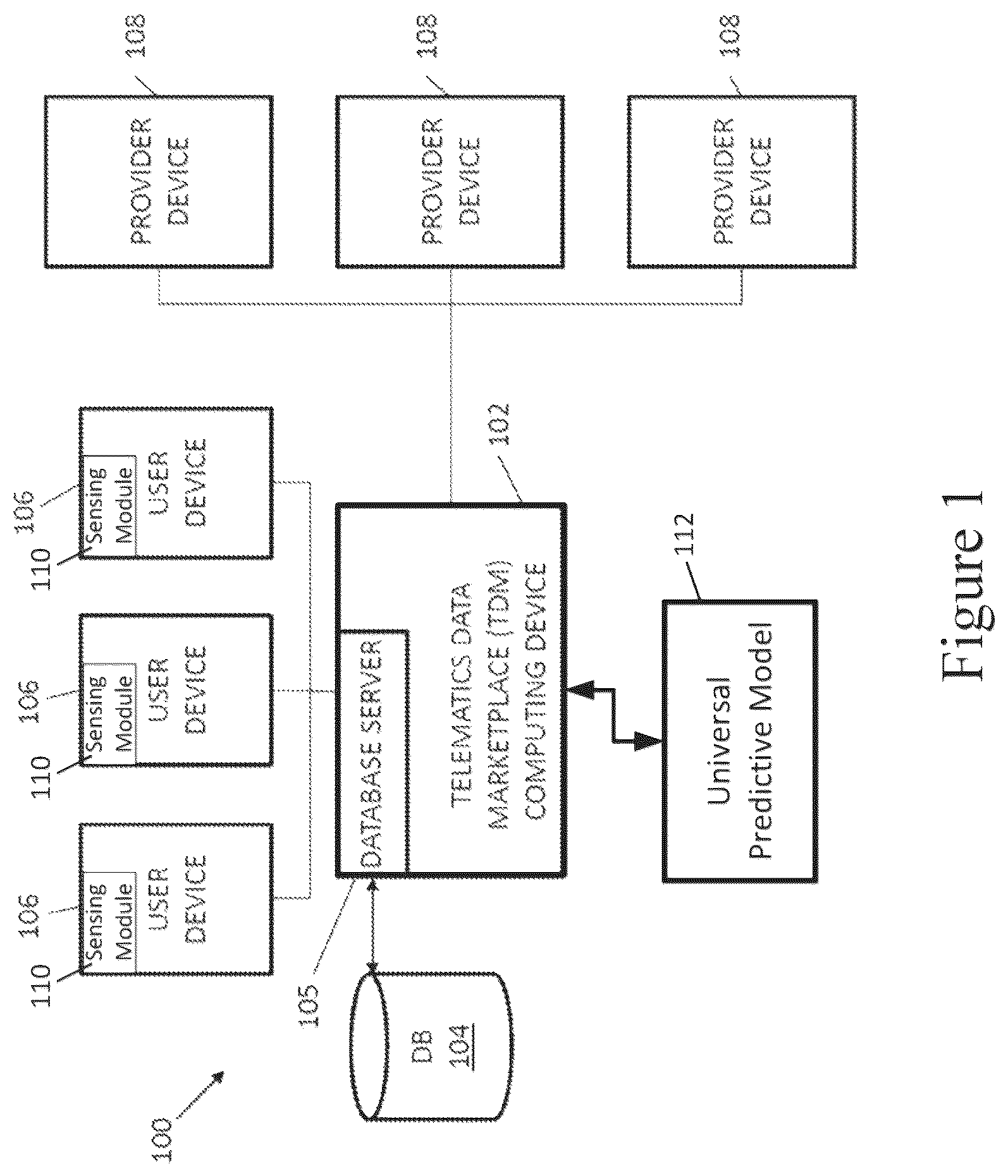 Patent US12367507 — Systems and methods for managing vehicle operator profiles based on universal telematics inferences via a telematics marketplace — Figure 1