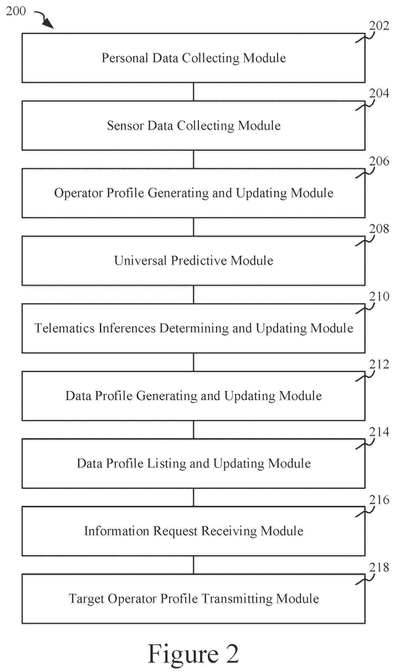 Patent US12367507 Figure 2 – Systems and methods for managing vehicle operator profiles based on universal telematics inferences via a telematics marketplace