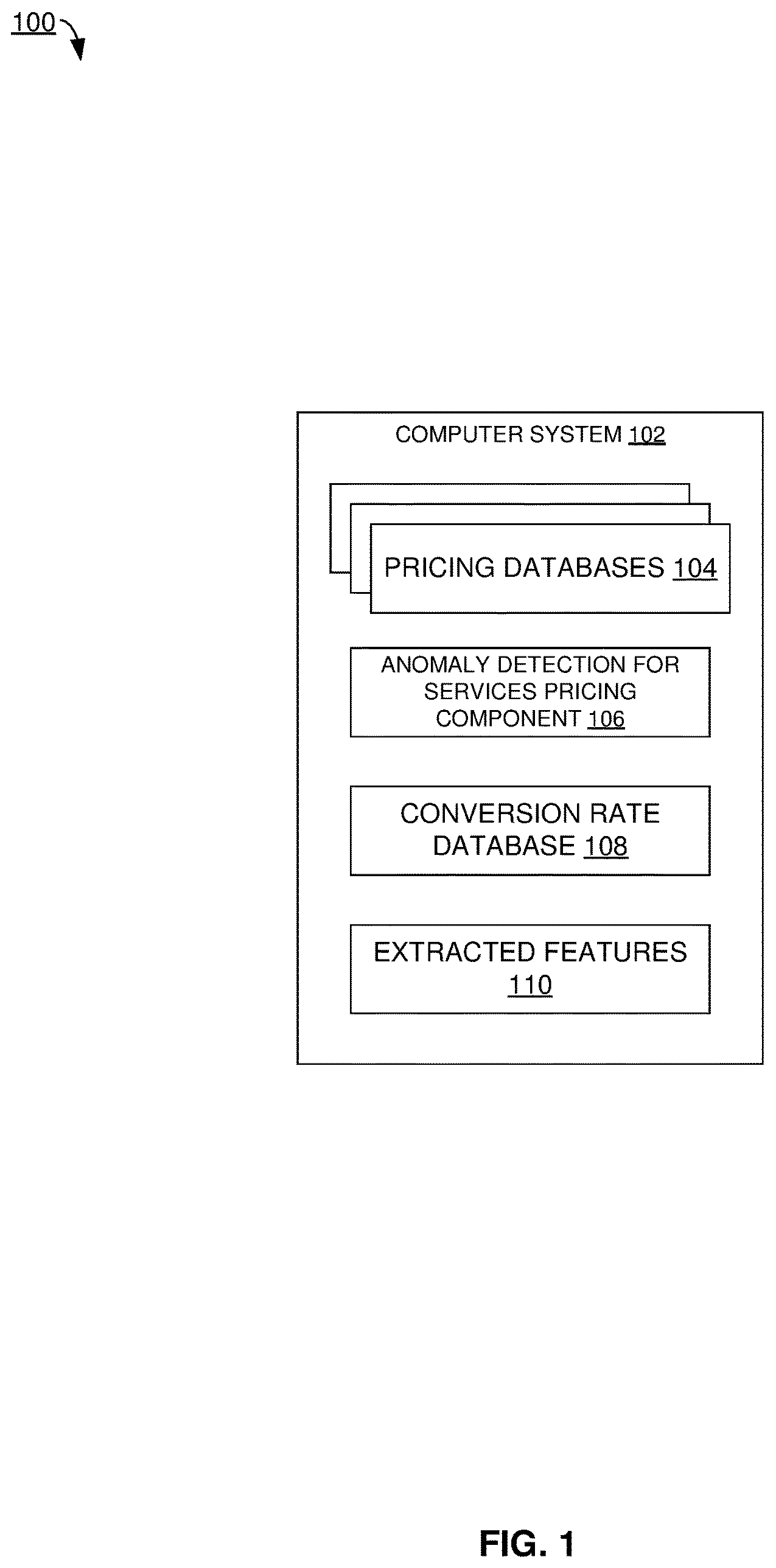 Patent US12367508 Figure 1 – Anomaly detection for services pricing
