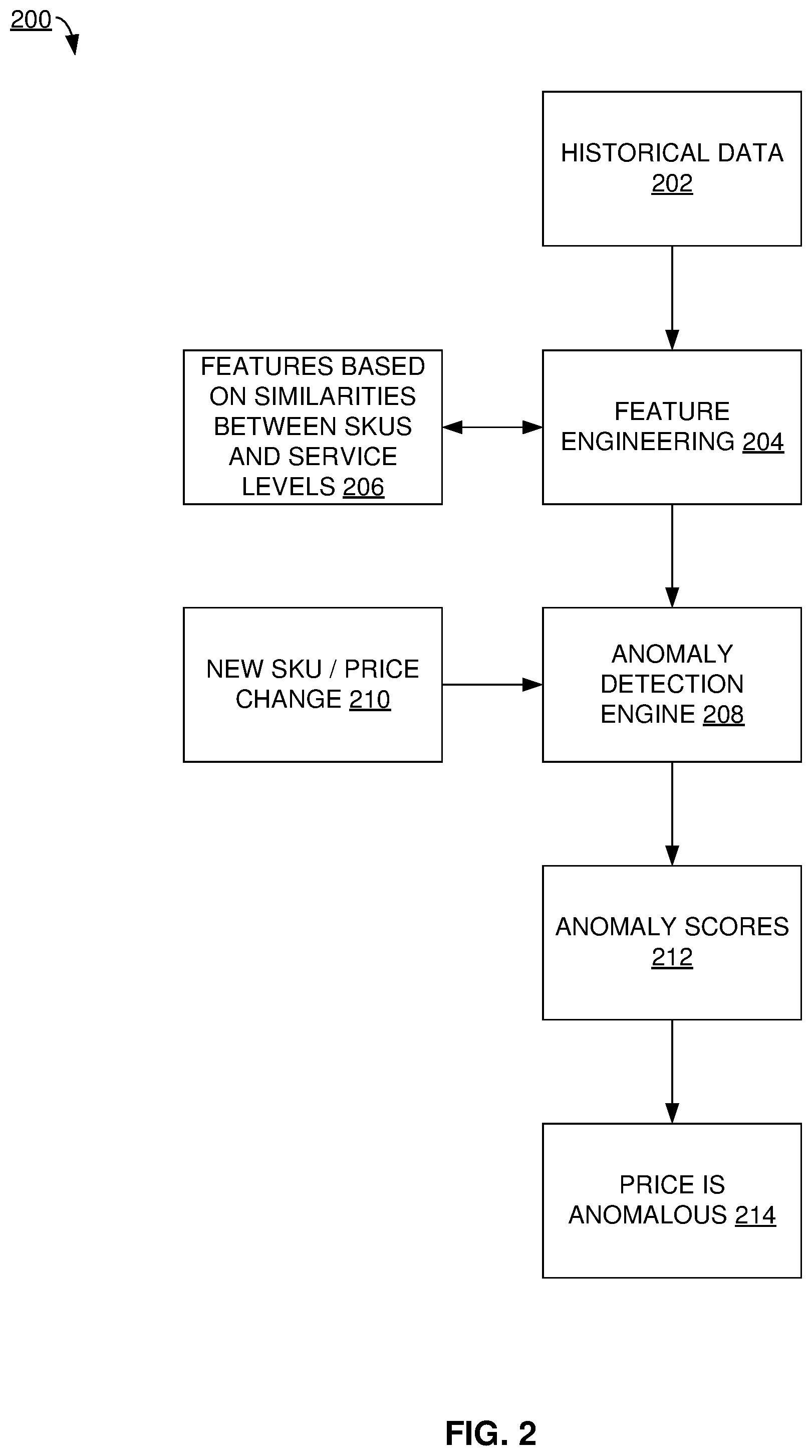 Patent US12367508 Figure 2 – Anomaly detection for services pricing