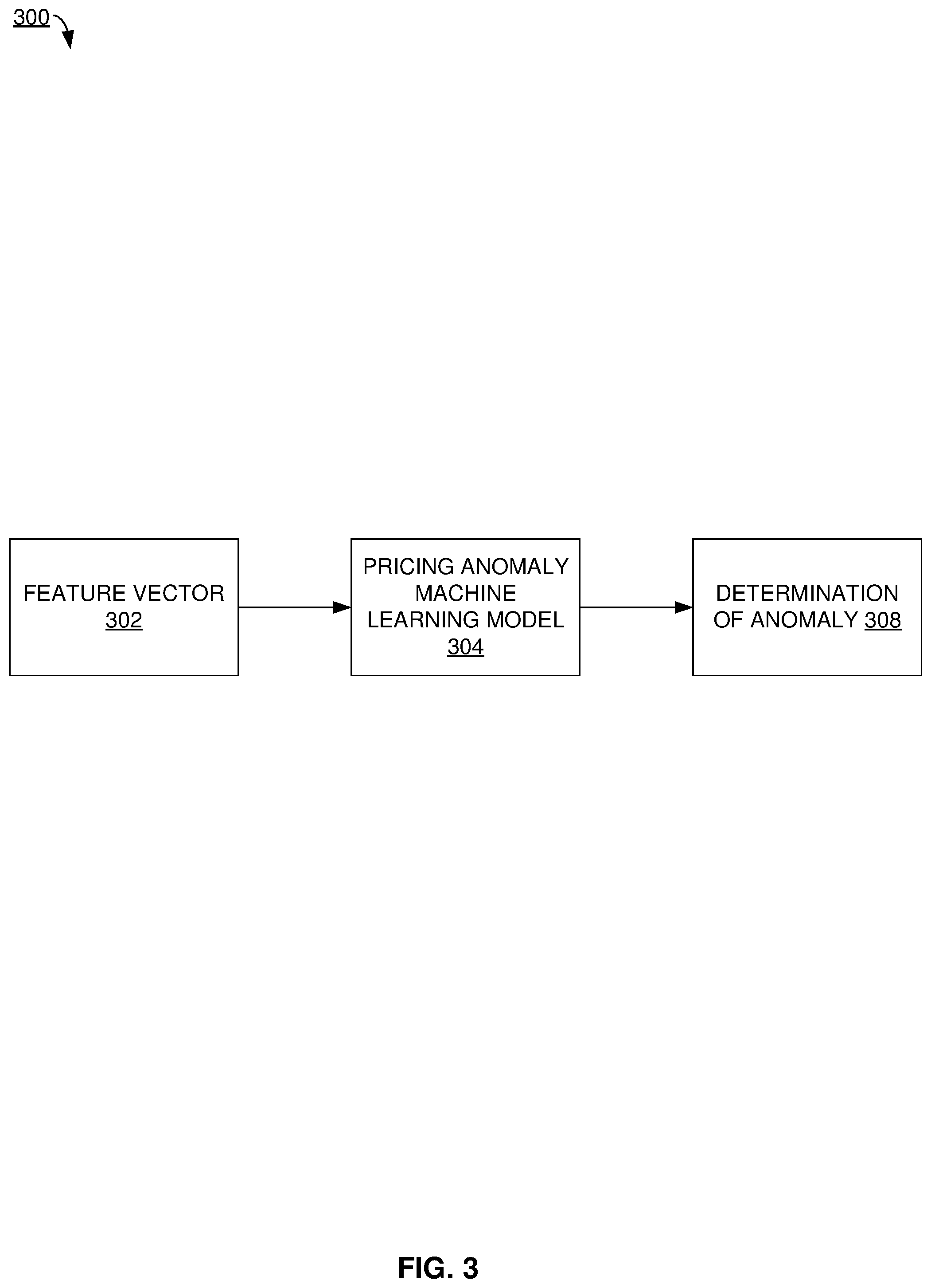 Patent US12367508 Figure 3 – Anomaly detection for services pricing