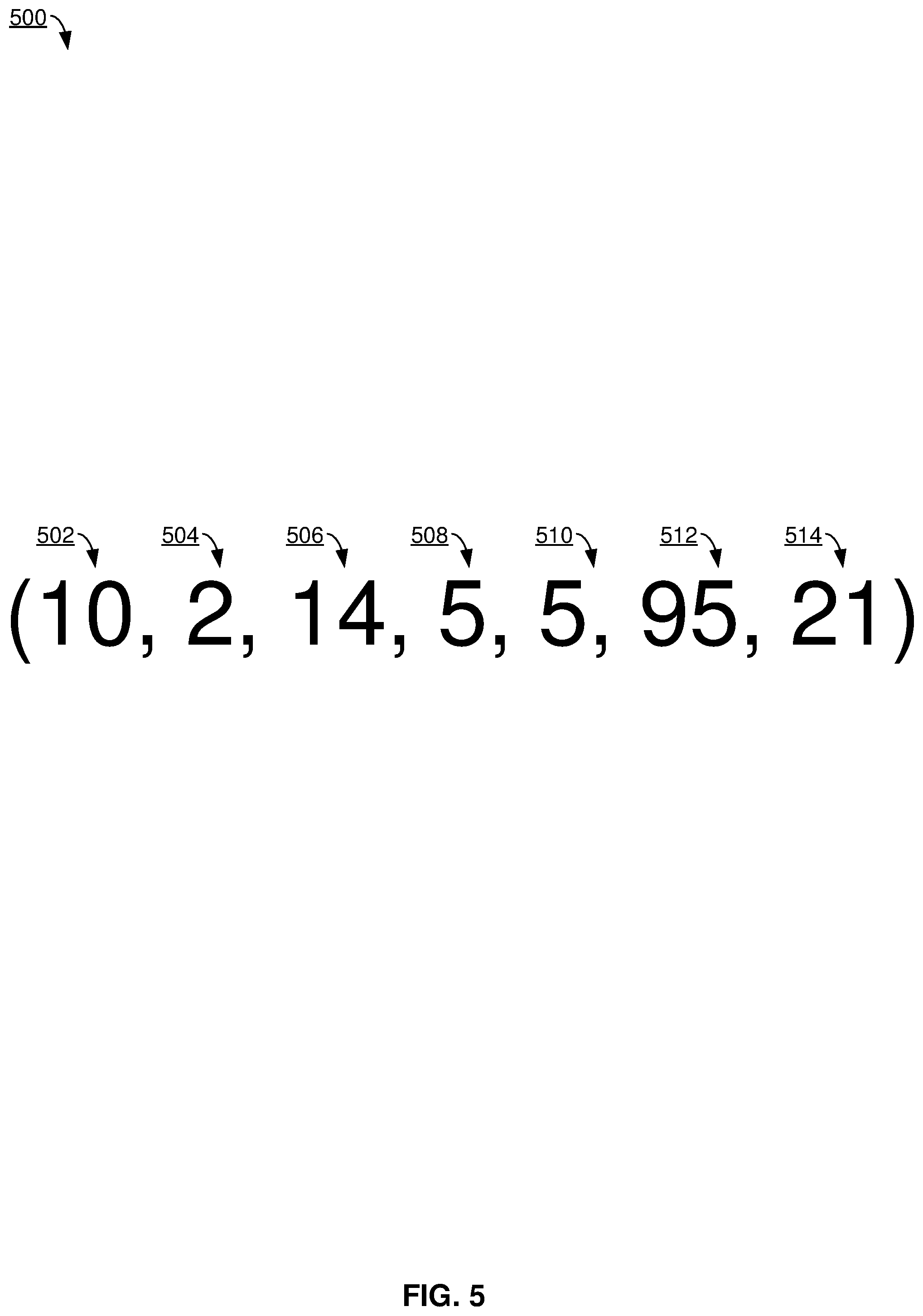 Patent US12367508 Figure 5 – Anomaly detection for services pricing