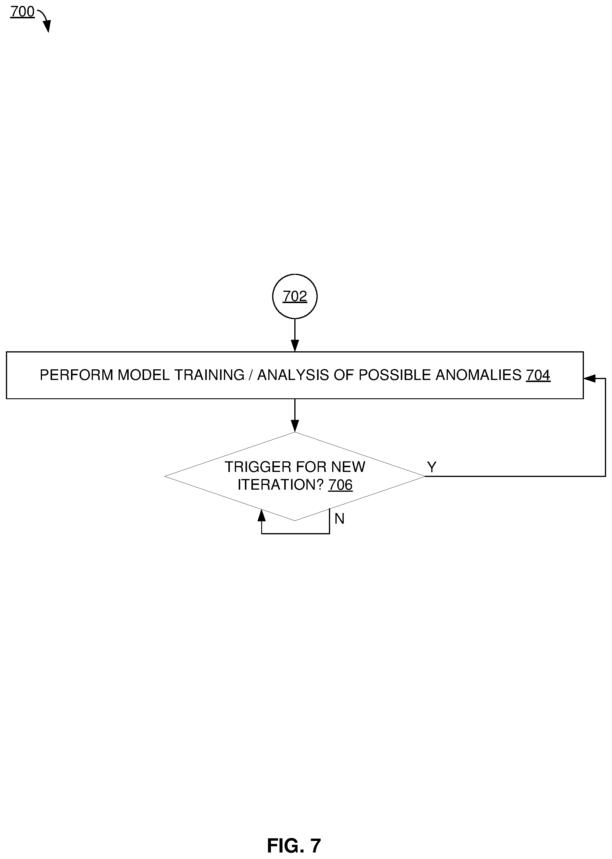Patent US12367508 Figure 7 – Anomaly detection for services pricing