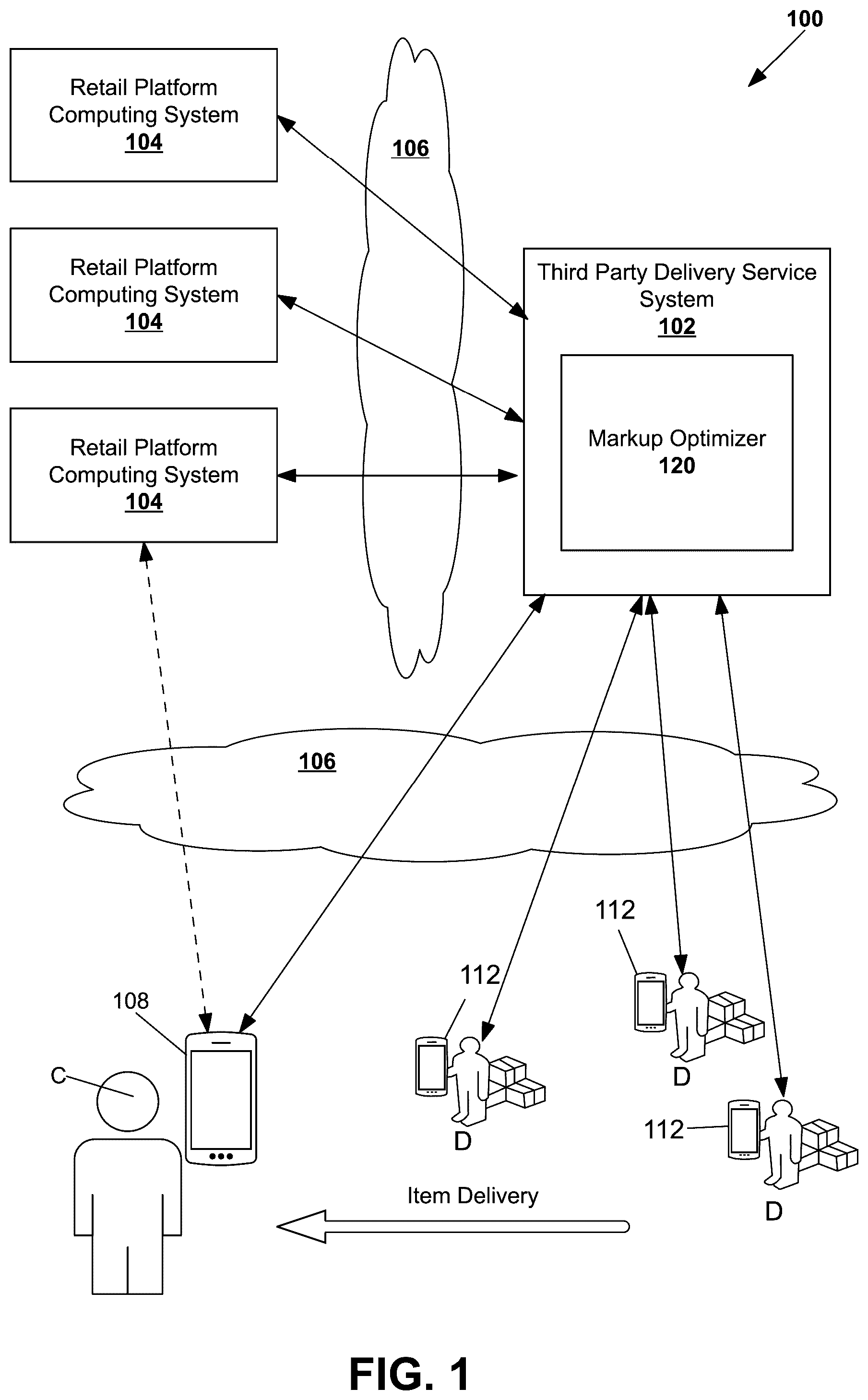 Patent US12367509 Figure 1 – Markup optimization