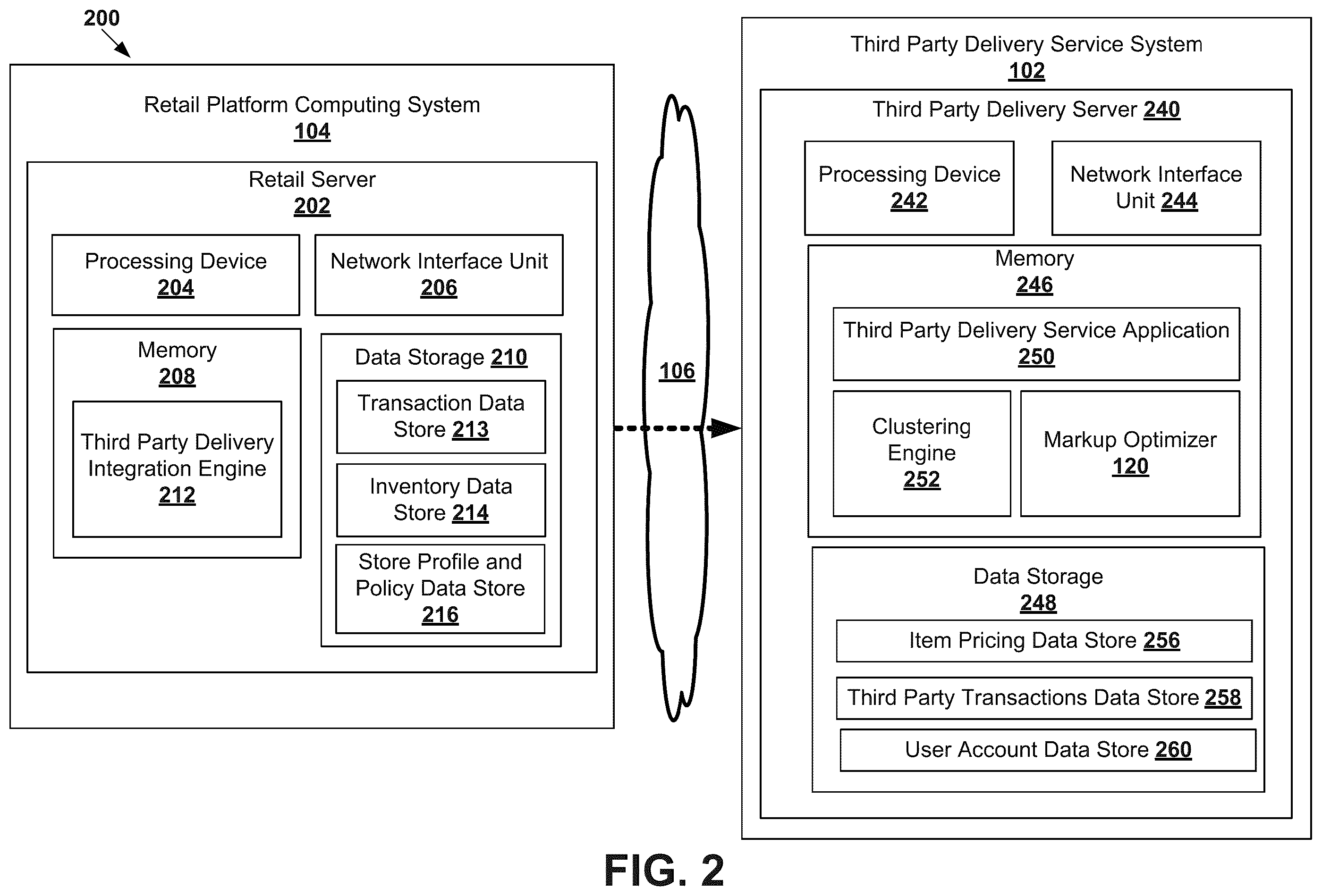 Patent US12367509 Figure 2 – Markup optimization