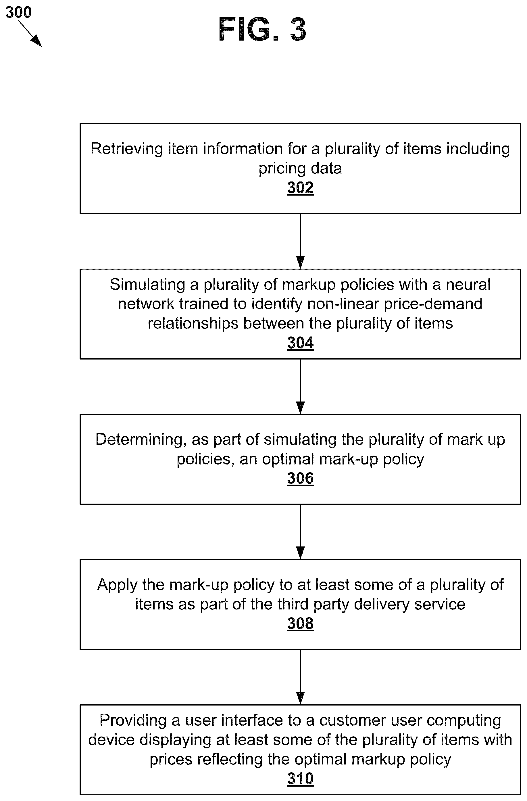 Patent US12367509 Figure 3 – Markup optimization