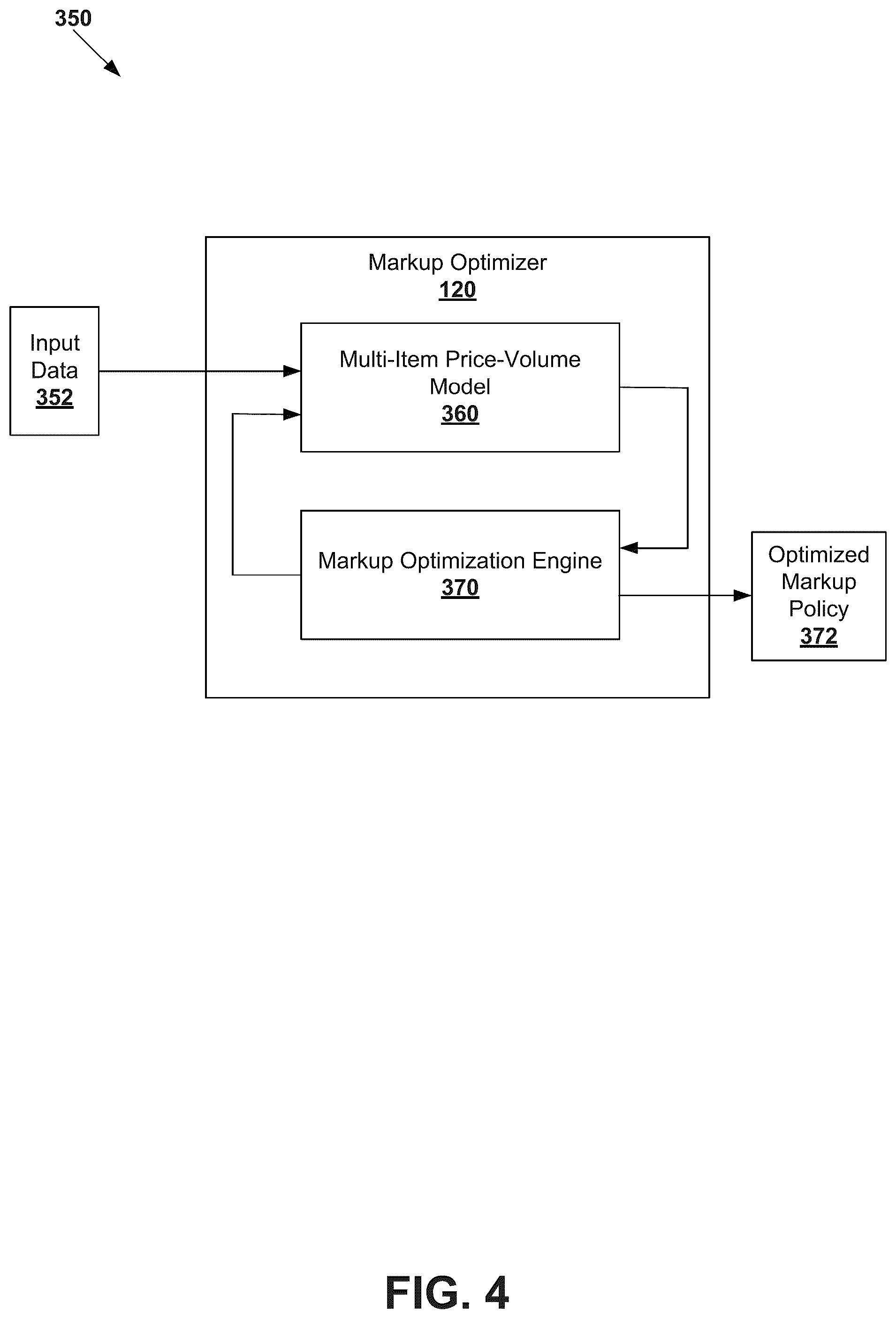 Patent US12367509 Figure 4 – Markup optimization