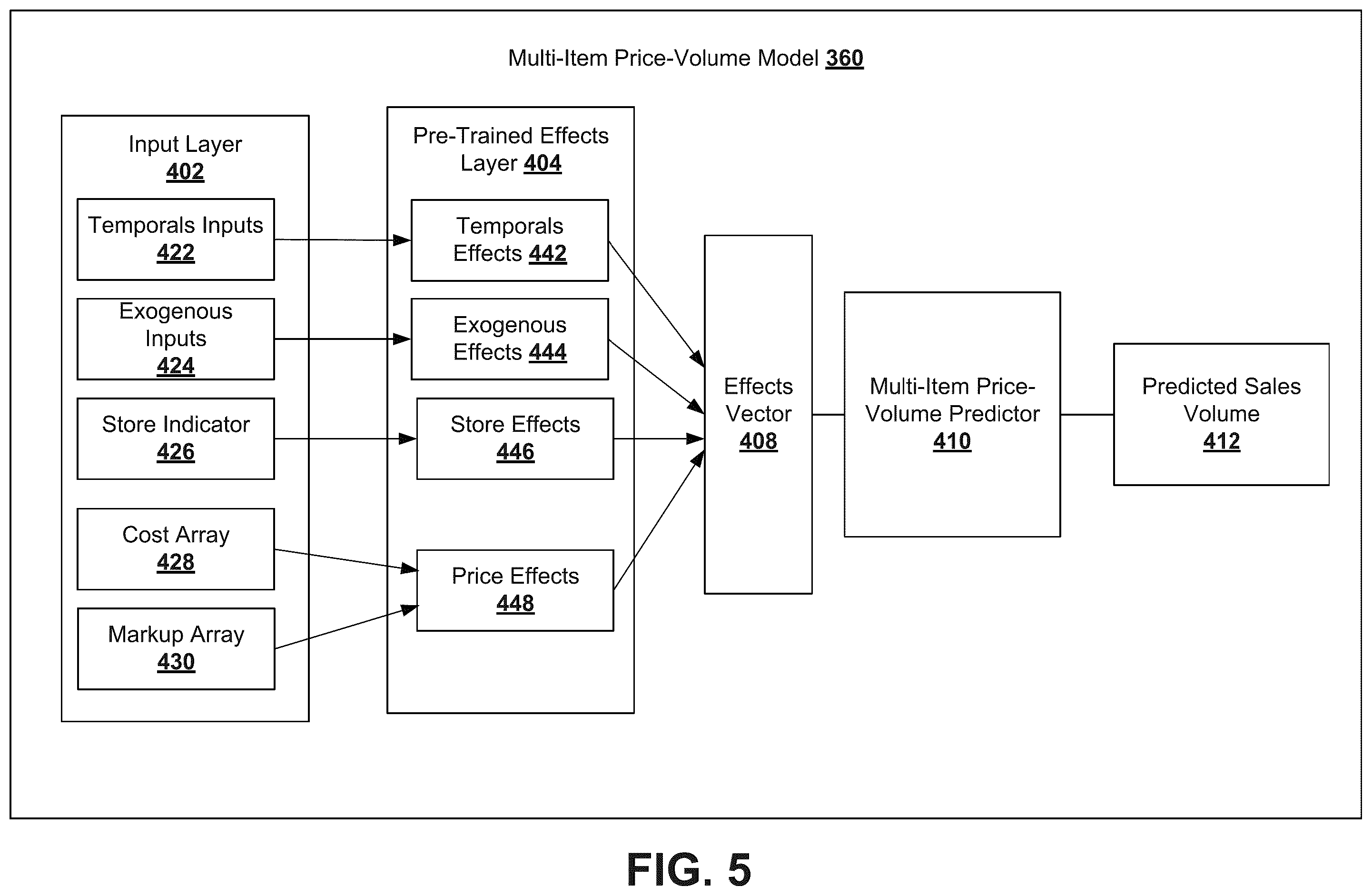 Patent US12367509 Figure 5 – Markup optimization