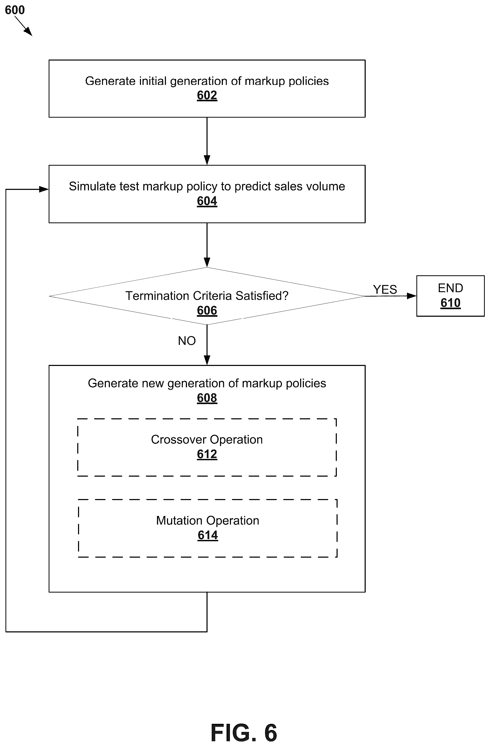 Patent US12367509 Figure 6 – Markup optimization
