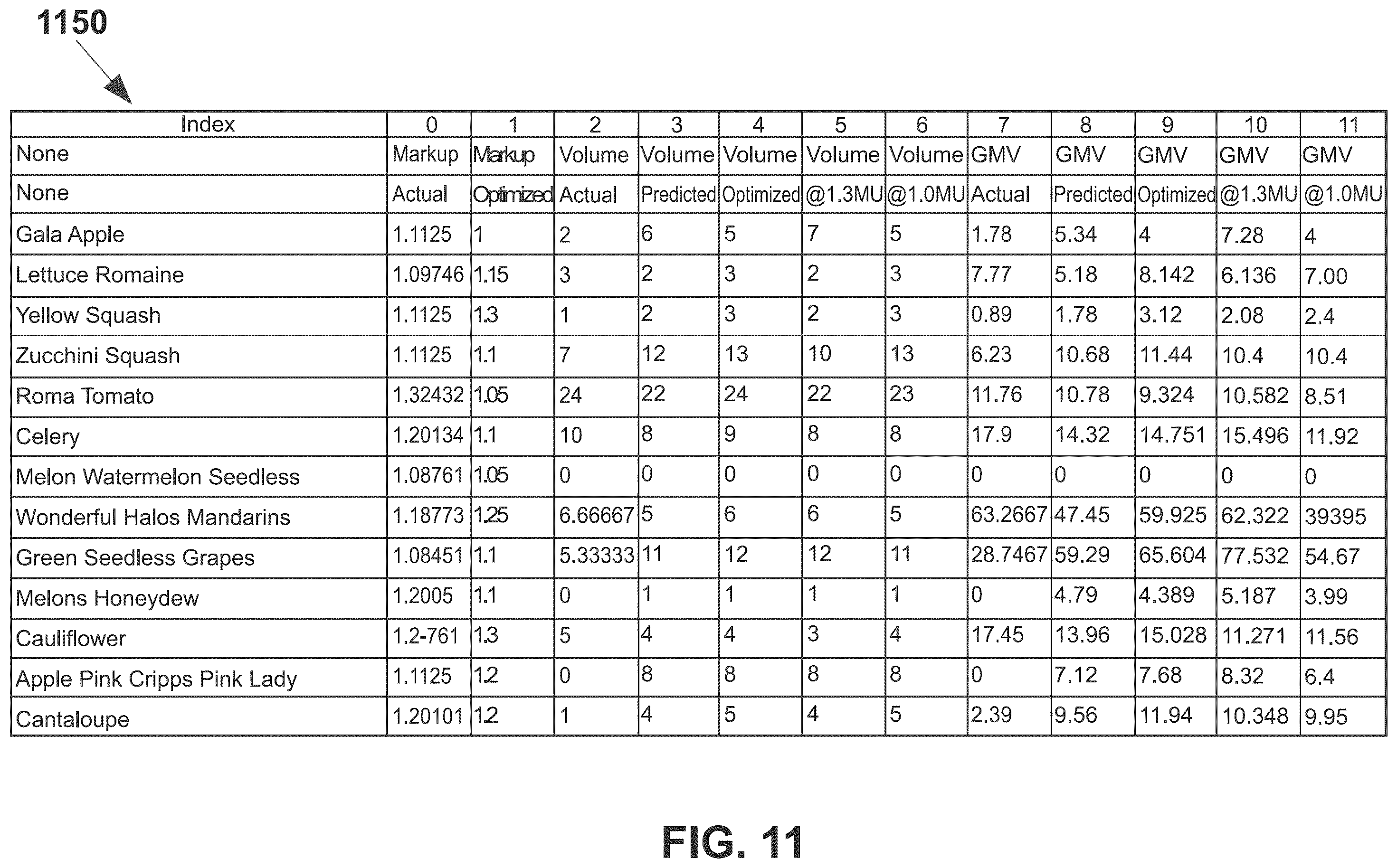 Patent US12367509 Figure 11 – Markup optimization
