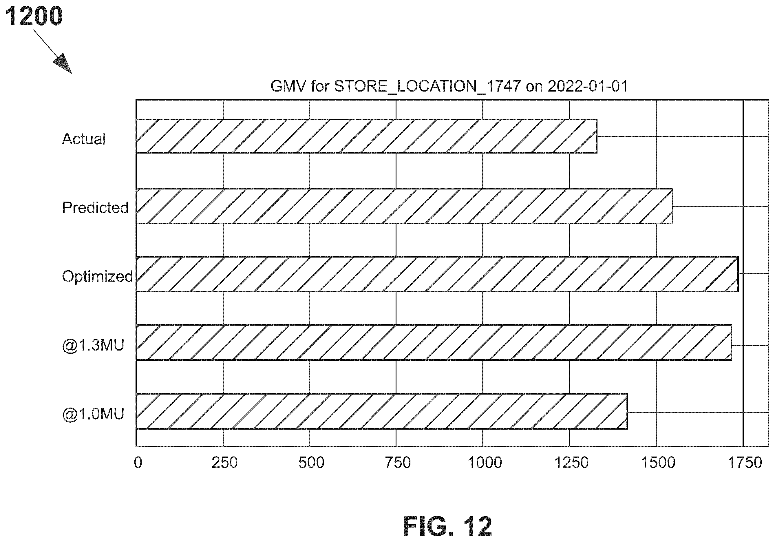 Patent US12367509 Figure 12 – Markup optimization