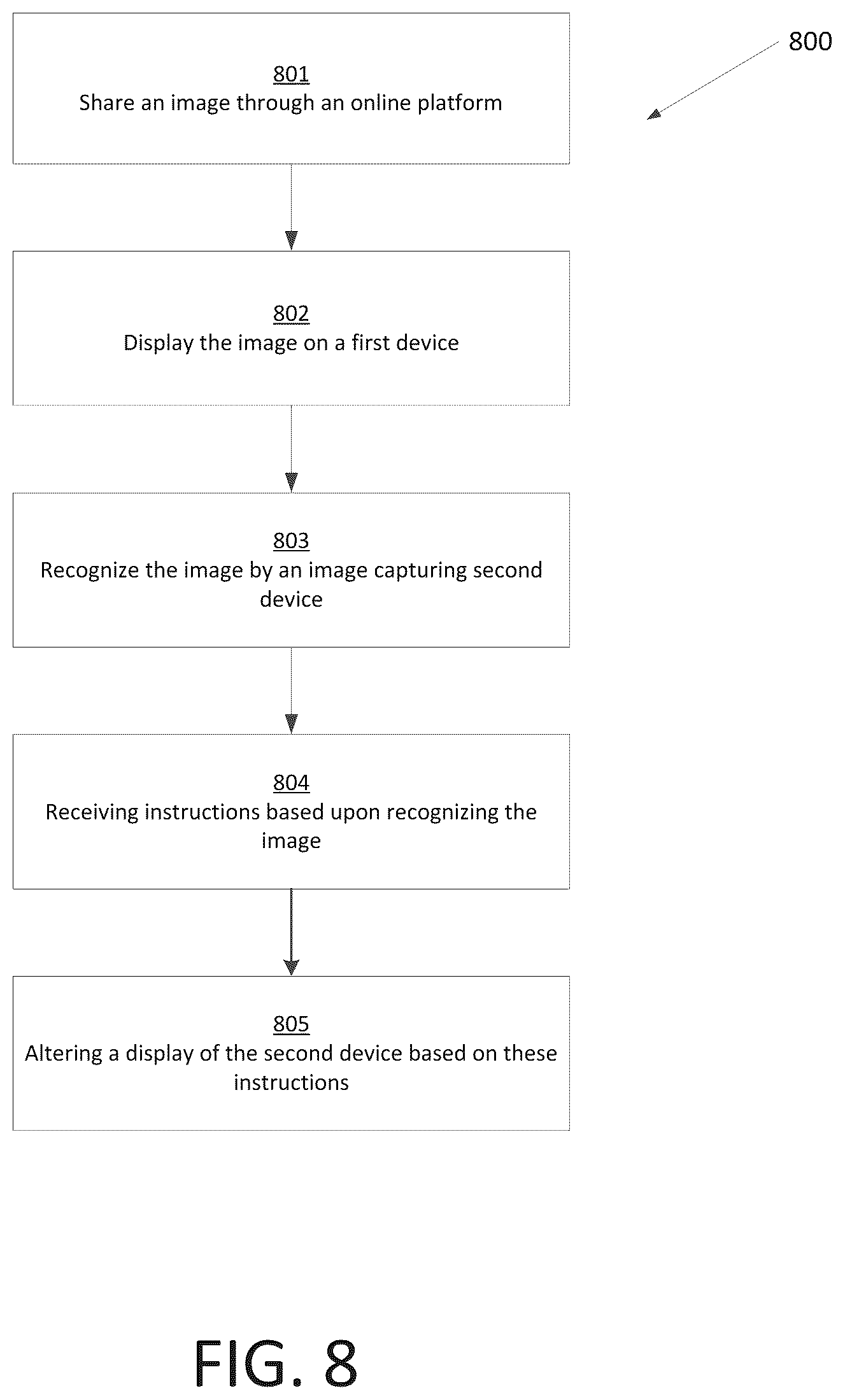 Patent US12367510 Figure 8 – Multi-factor authentication and post-authentication processing system