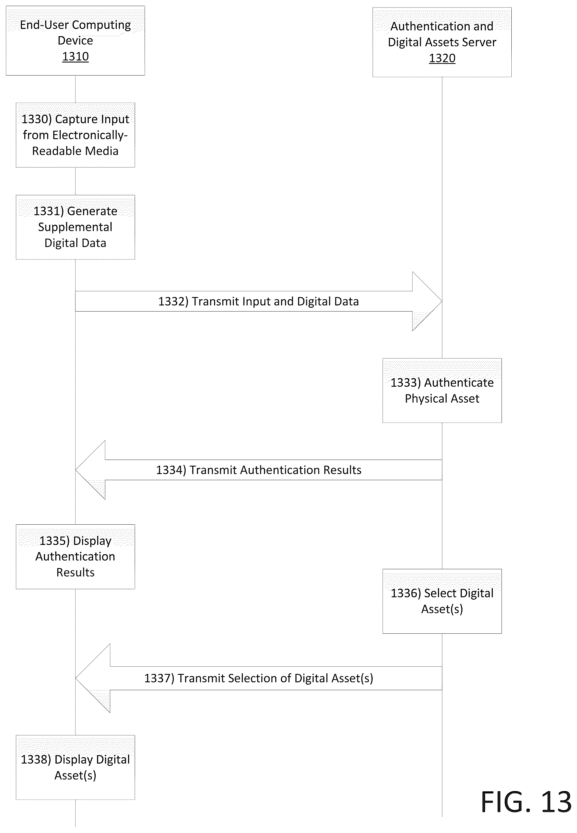 Patent US12367510 Figure 13 – Multi-factor authentication and post-authentication processing system