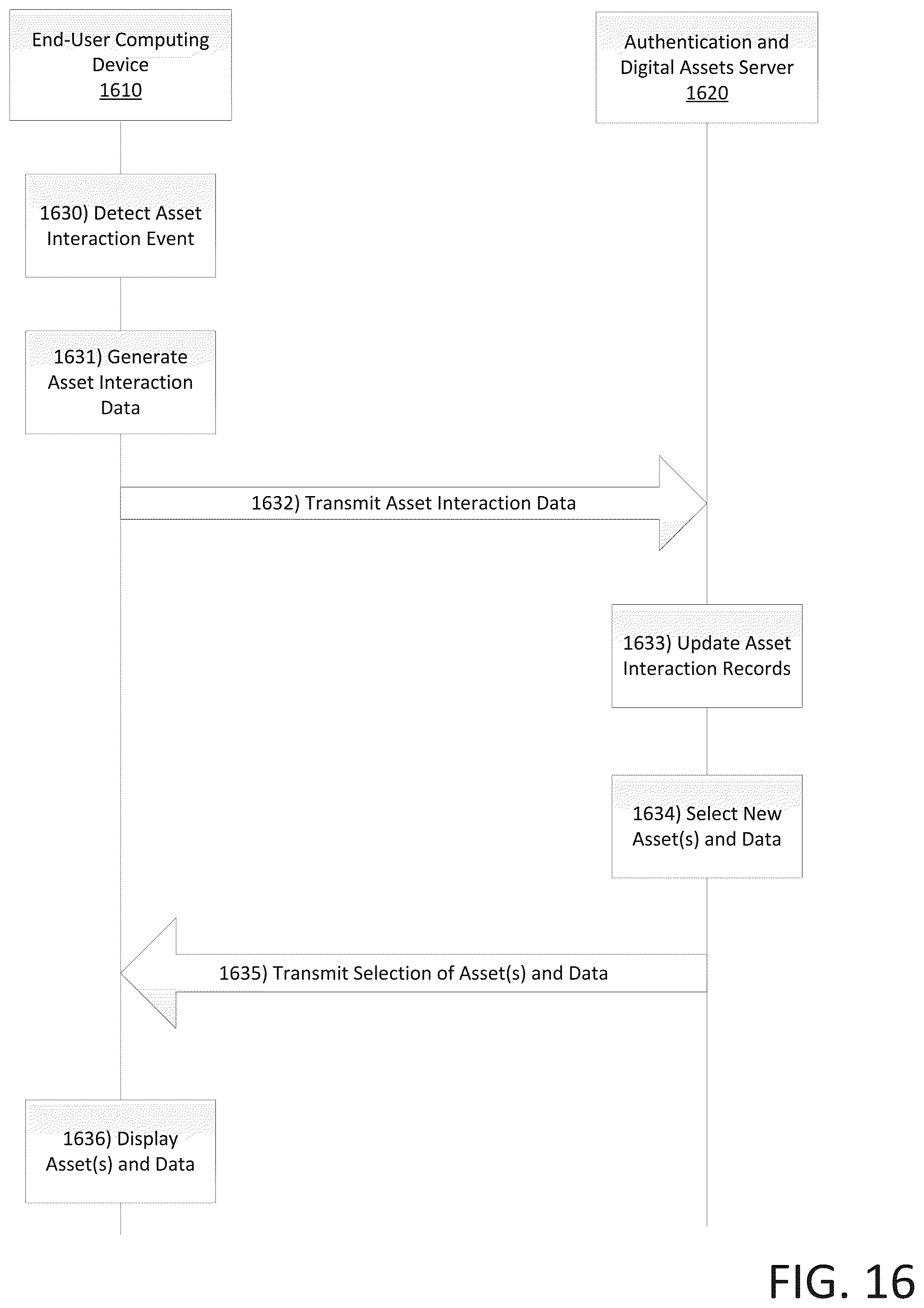 Patent US12367510 Figure 16 – Multi-factor authentication and post-authentication processing system