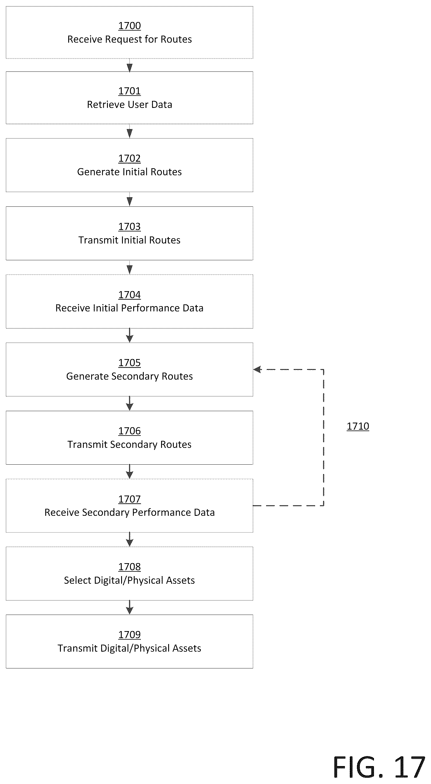 Patent US12367510 Figure 17 – Multi-factor authentication and post-authentication processing system