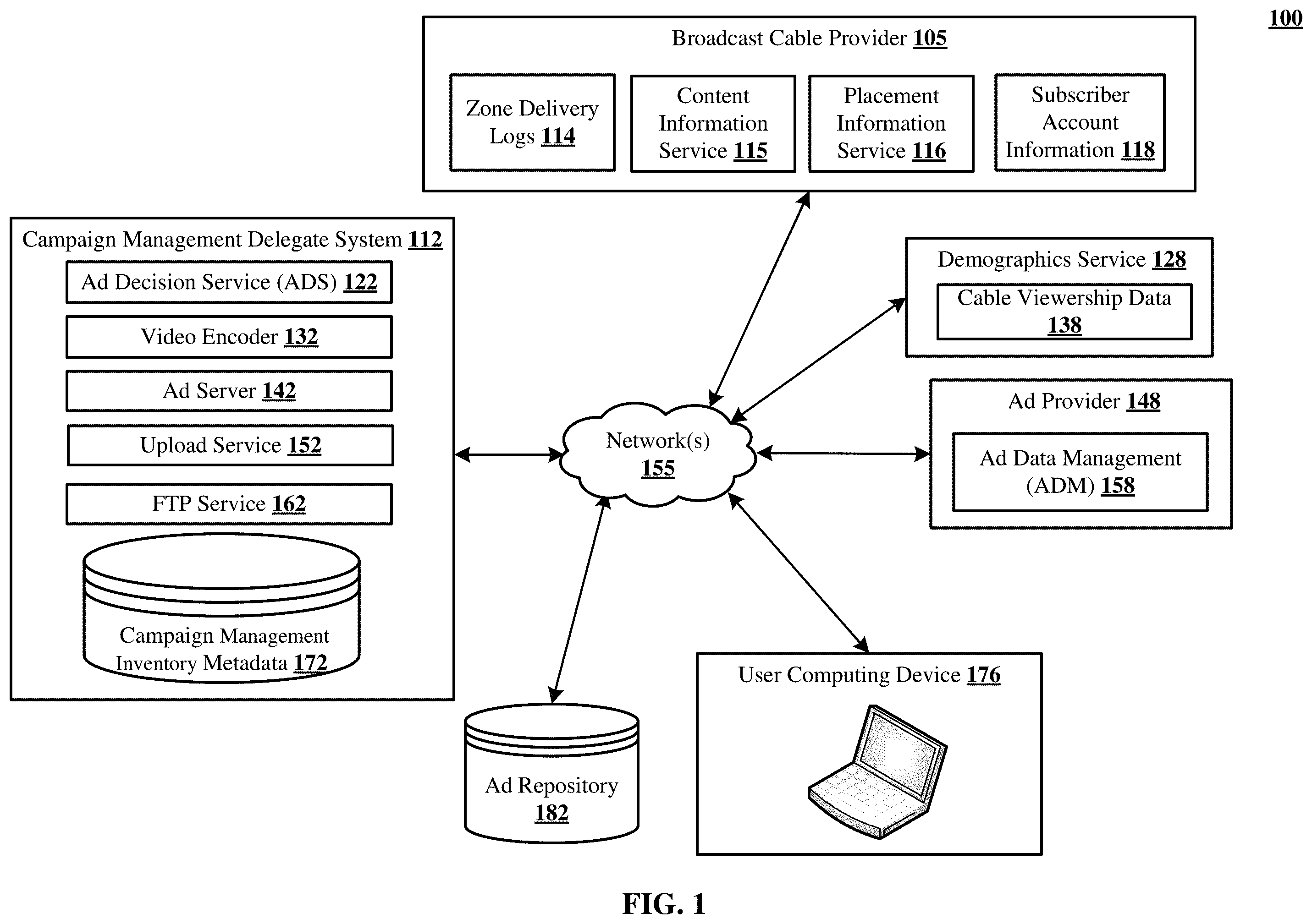 Patent US12367511 Figure 1 – Programmatic ingestion and zoned cable delivery of linear TV in ad auction environments