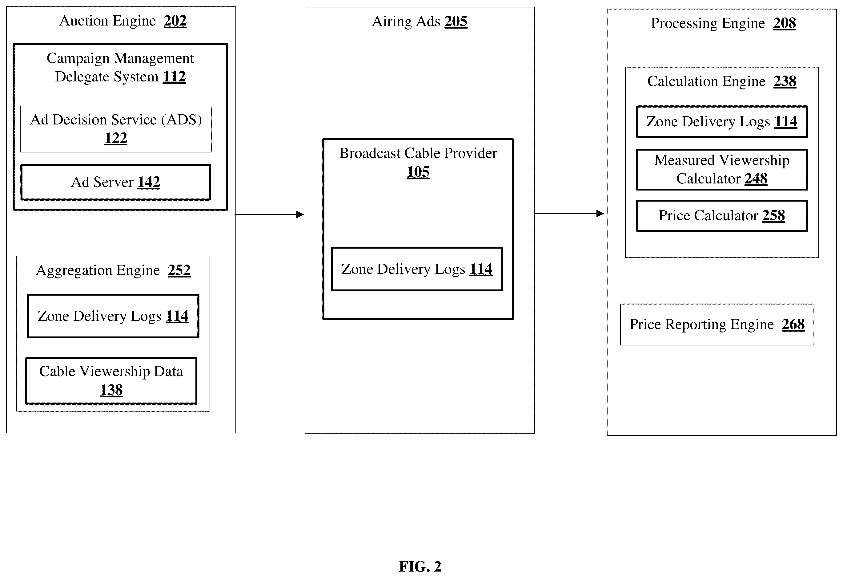 Patent US12367511 Figure 2 – Programmatic ingestion and zoned cable delivery of linear TV in ad auction environments
