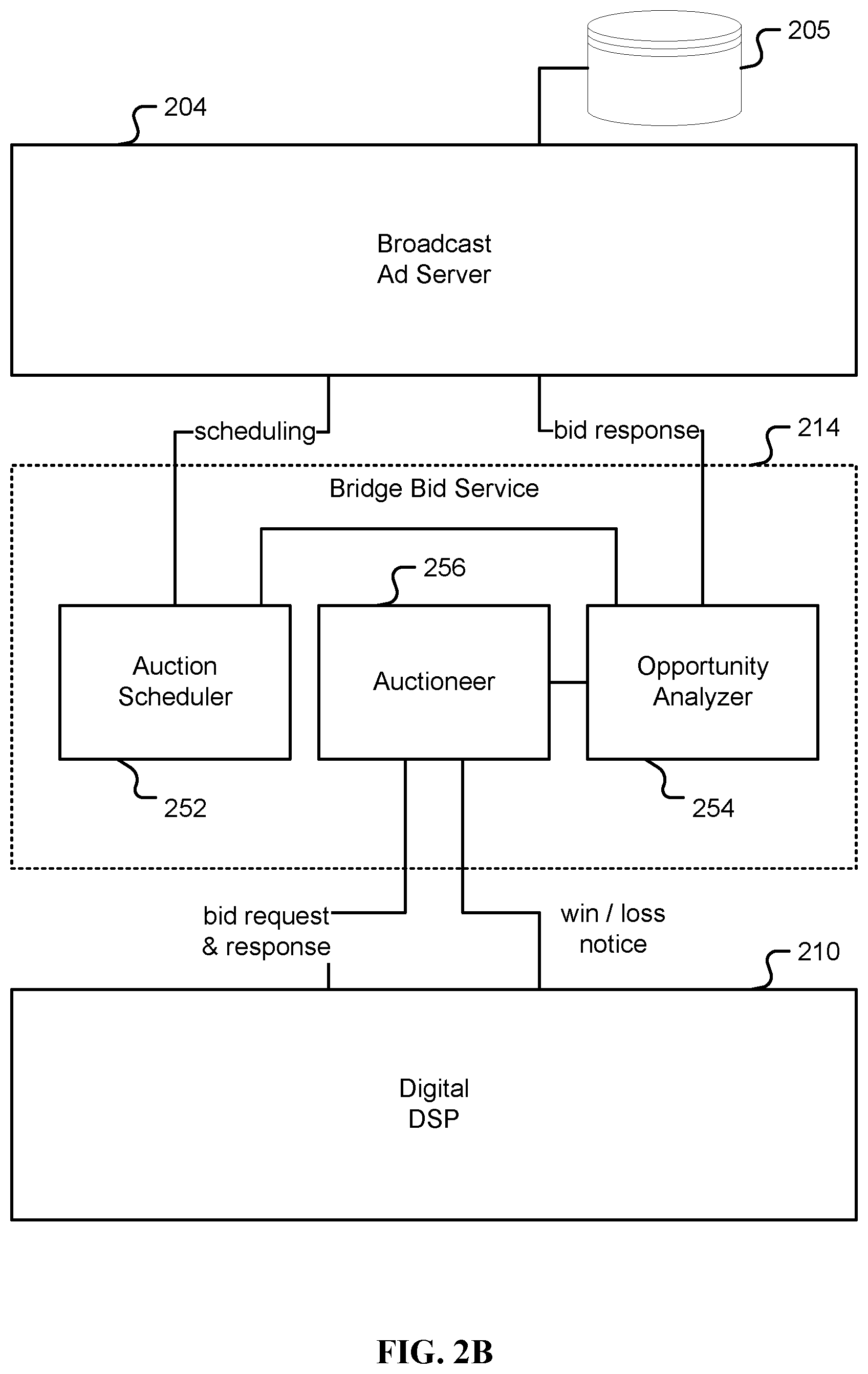 Patent US12367512 Figure 3 – Exposing demand side platforms mechanism for broadcast radio