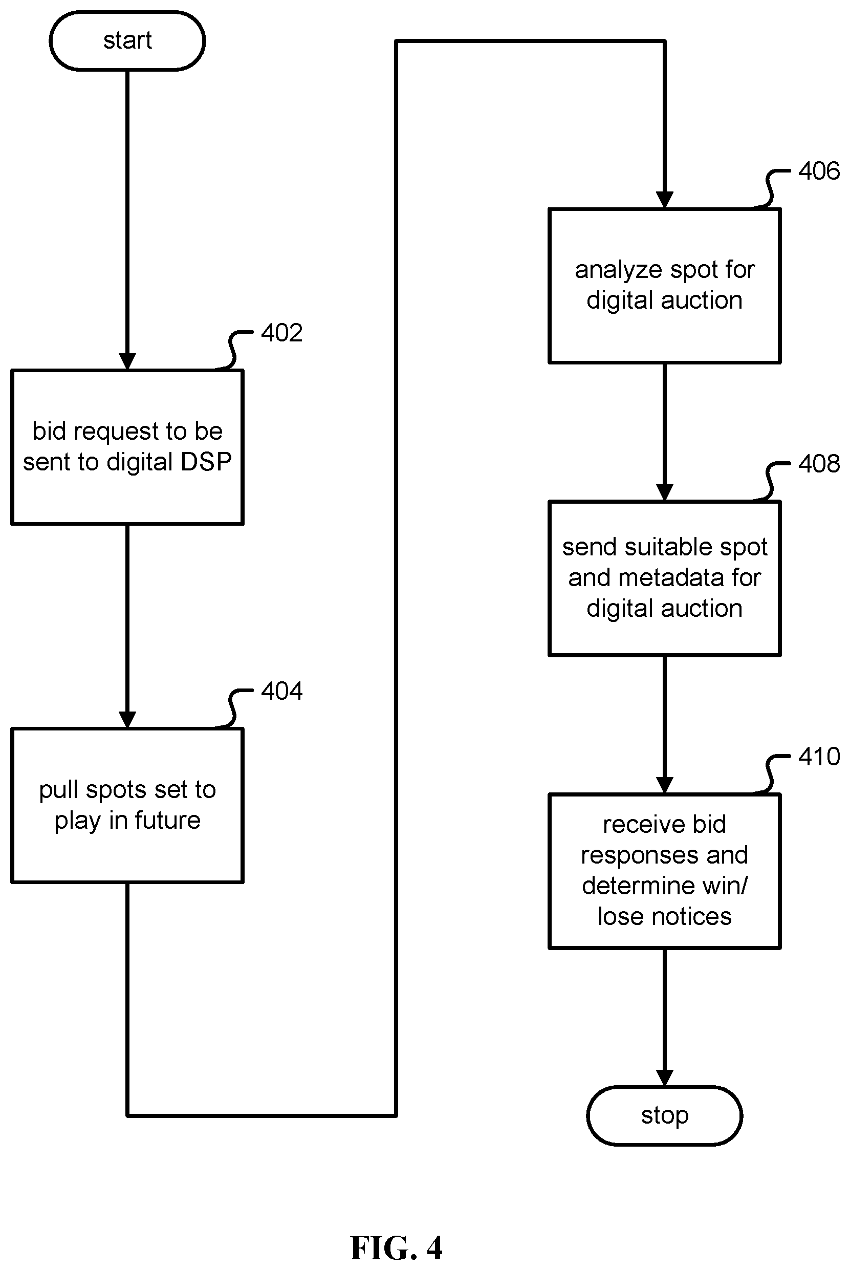 Patent US12367512 Figure 5 – Exposing demand side platforms mechanism for broadcast radio