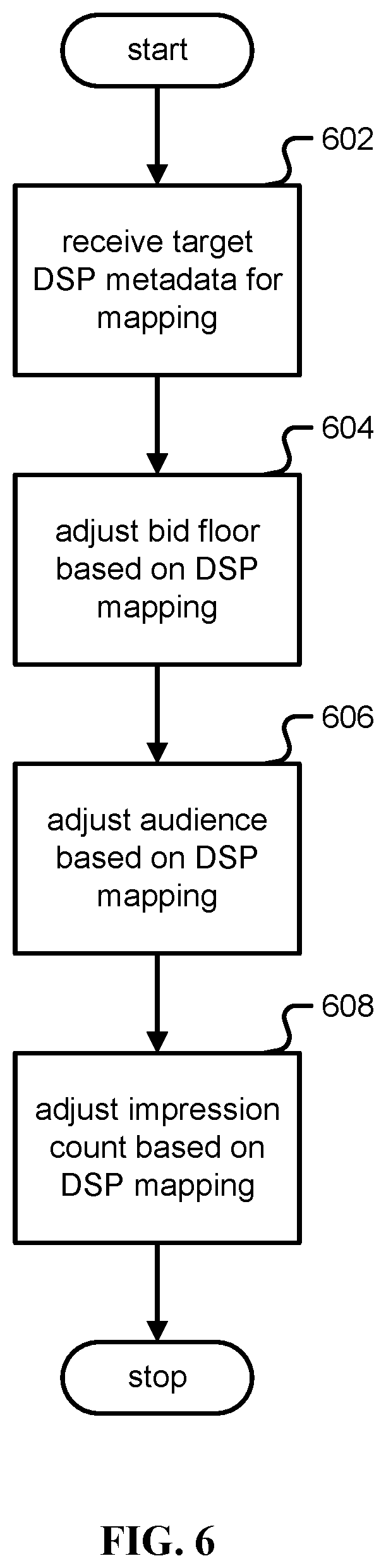 Patent US12367512 Figure 7 – Exposing demand side platforms mechanism for broadcast radio