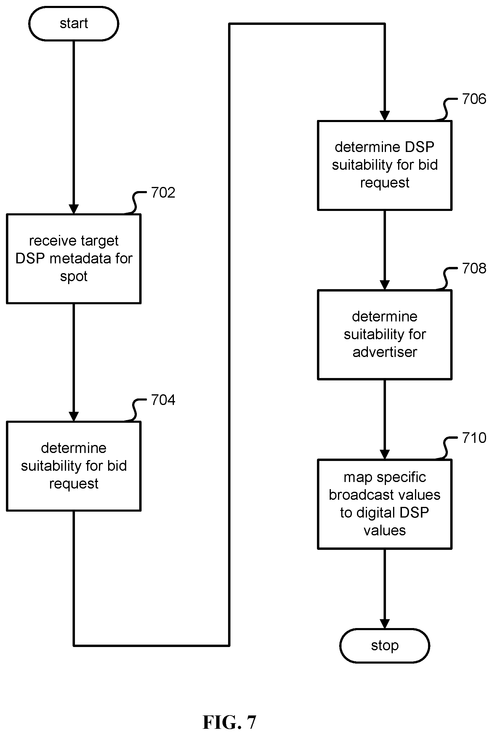 Patent US12367512 Figure 8 – Exposing demand side platforms mechanism for broadcast radio