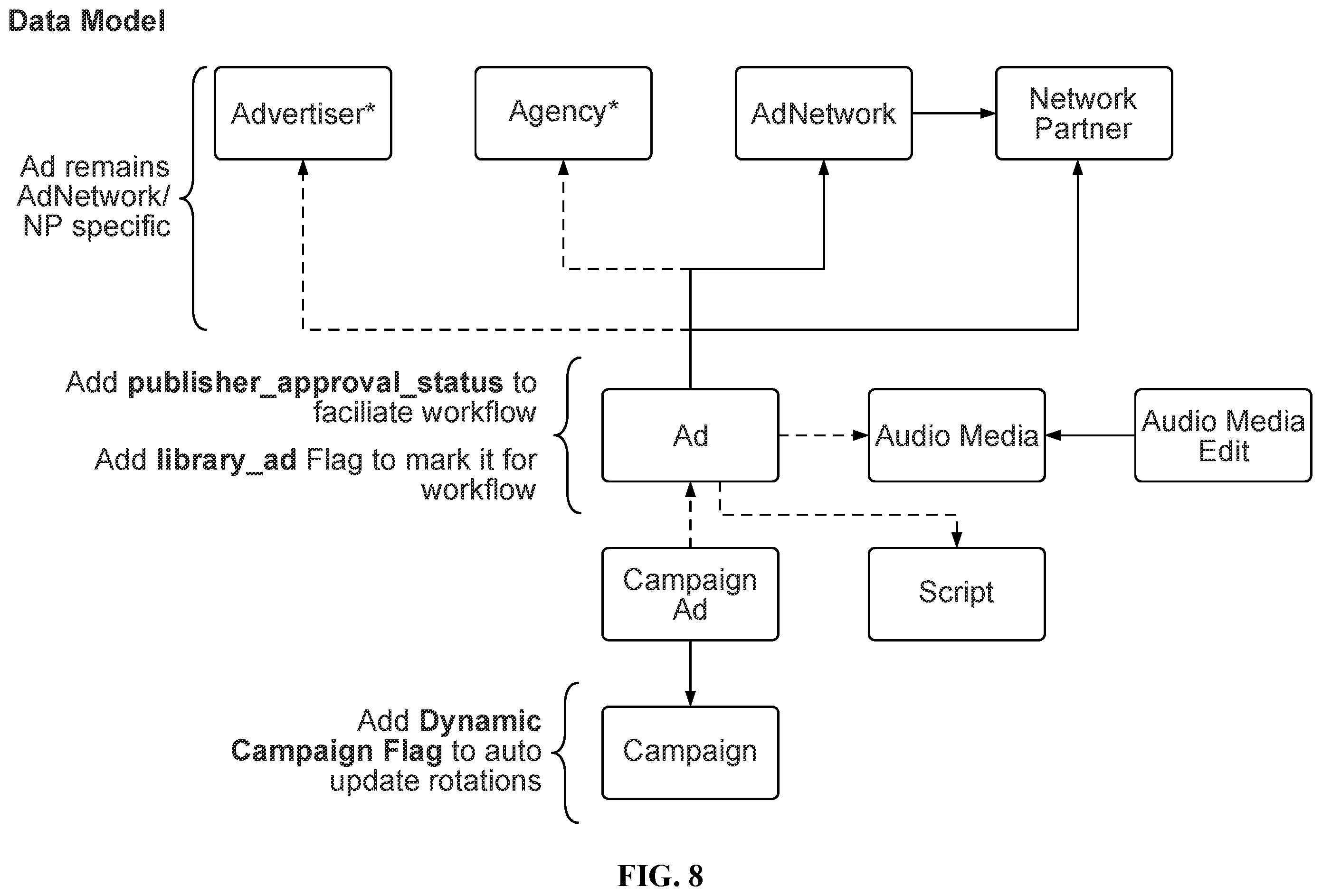 Patent US12367512 Figure 9 – Exposing demand side platforms mechanism for broadcast radio