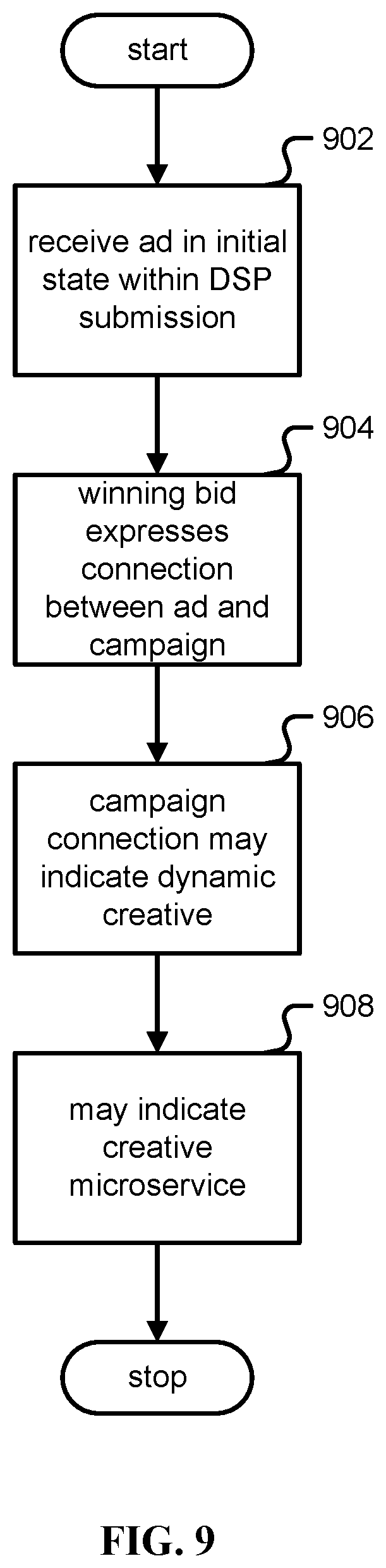 Patent US12367512 Figure 10 – Exposing demand side platforms mechanism for broadcast radio