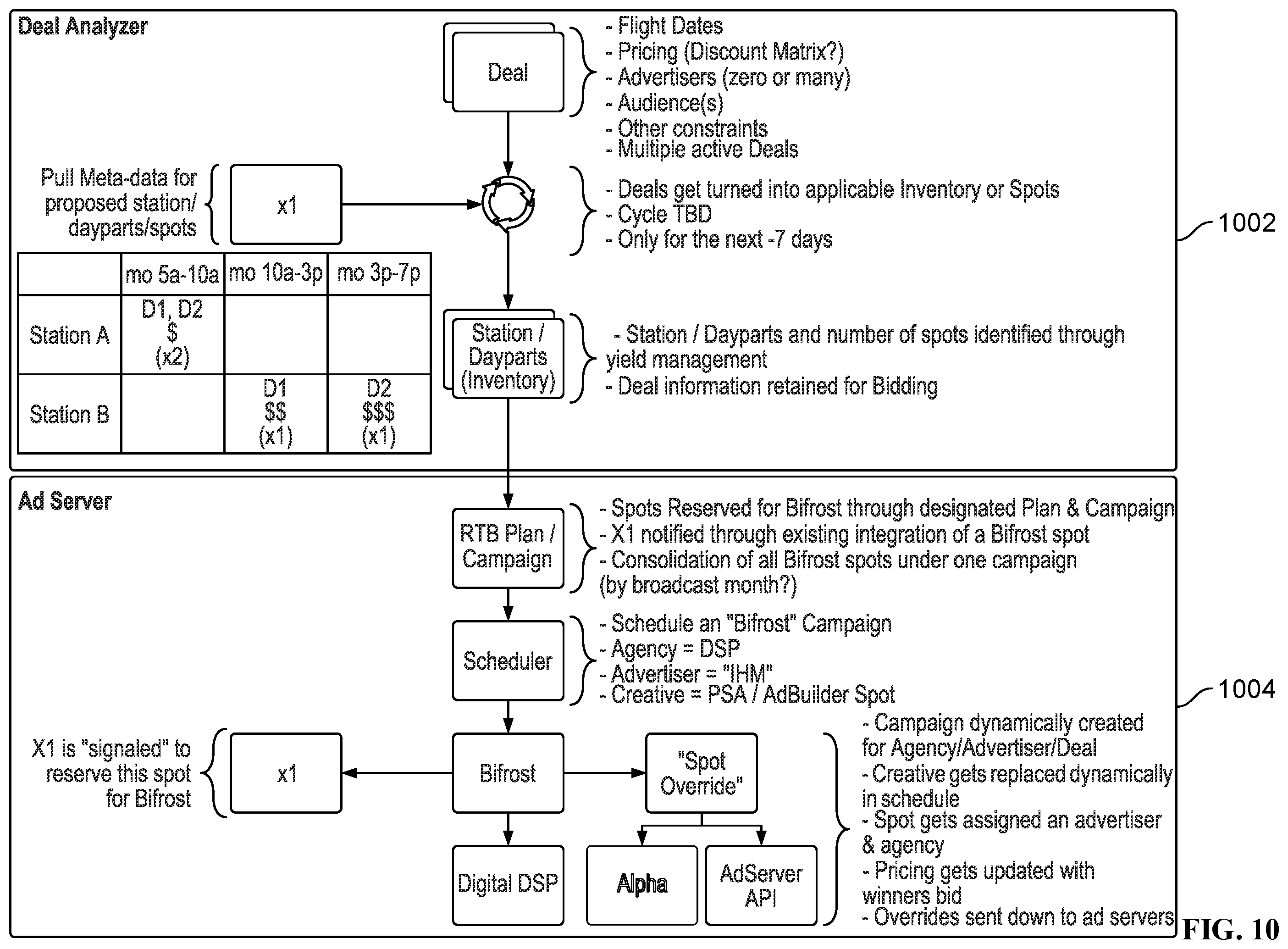 Patent US12367512 Figure 11 – Exposing demand side platforms mechanism for broadcast radio