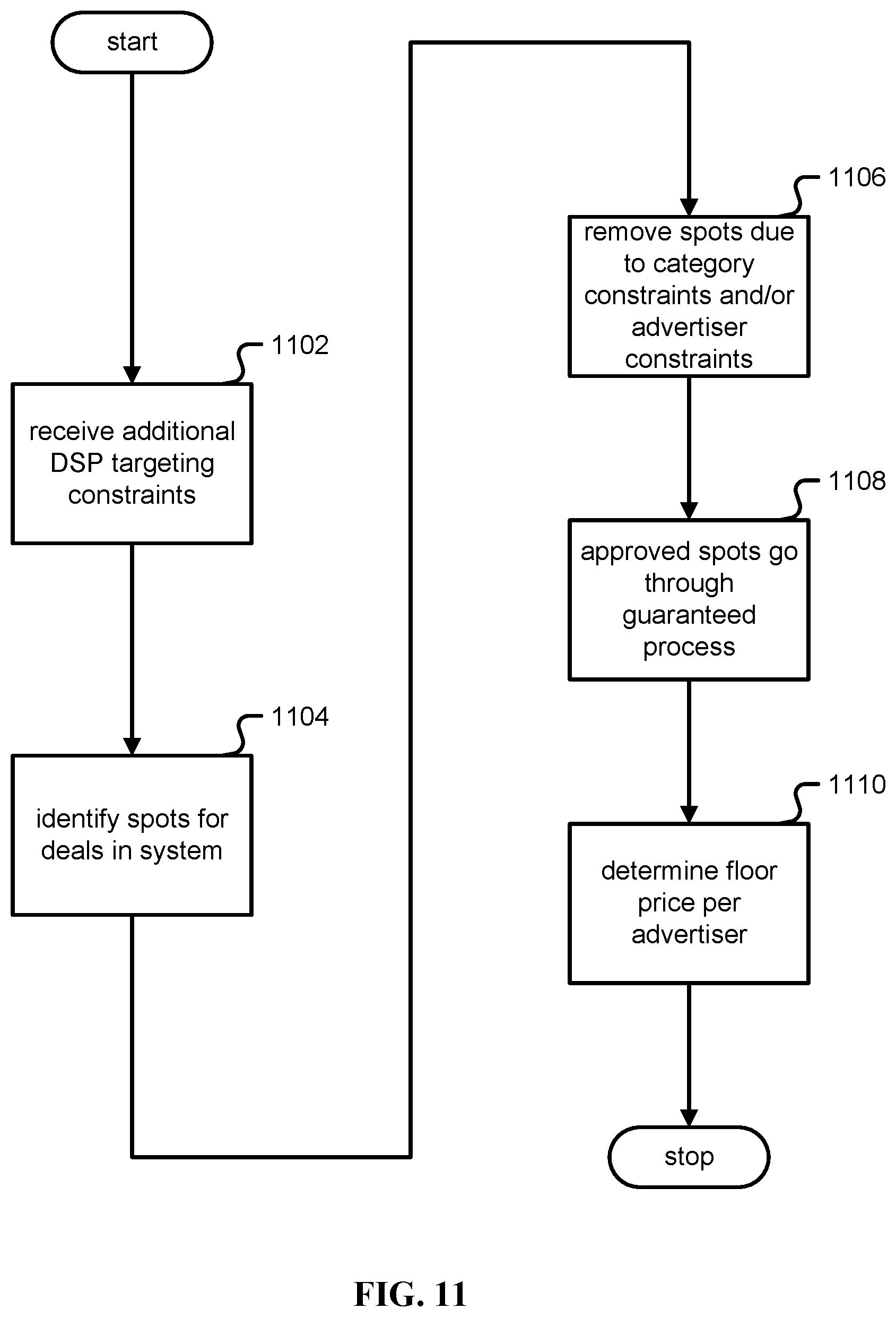 Patent US12367512 Figure 12 – Exposing demand side platforms mechanism for broadcast radio